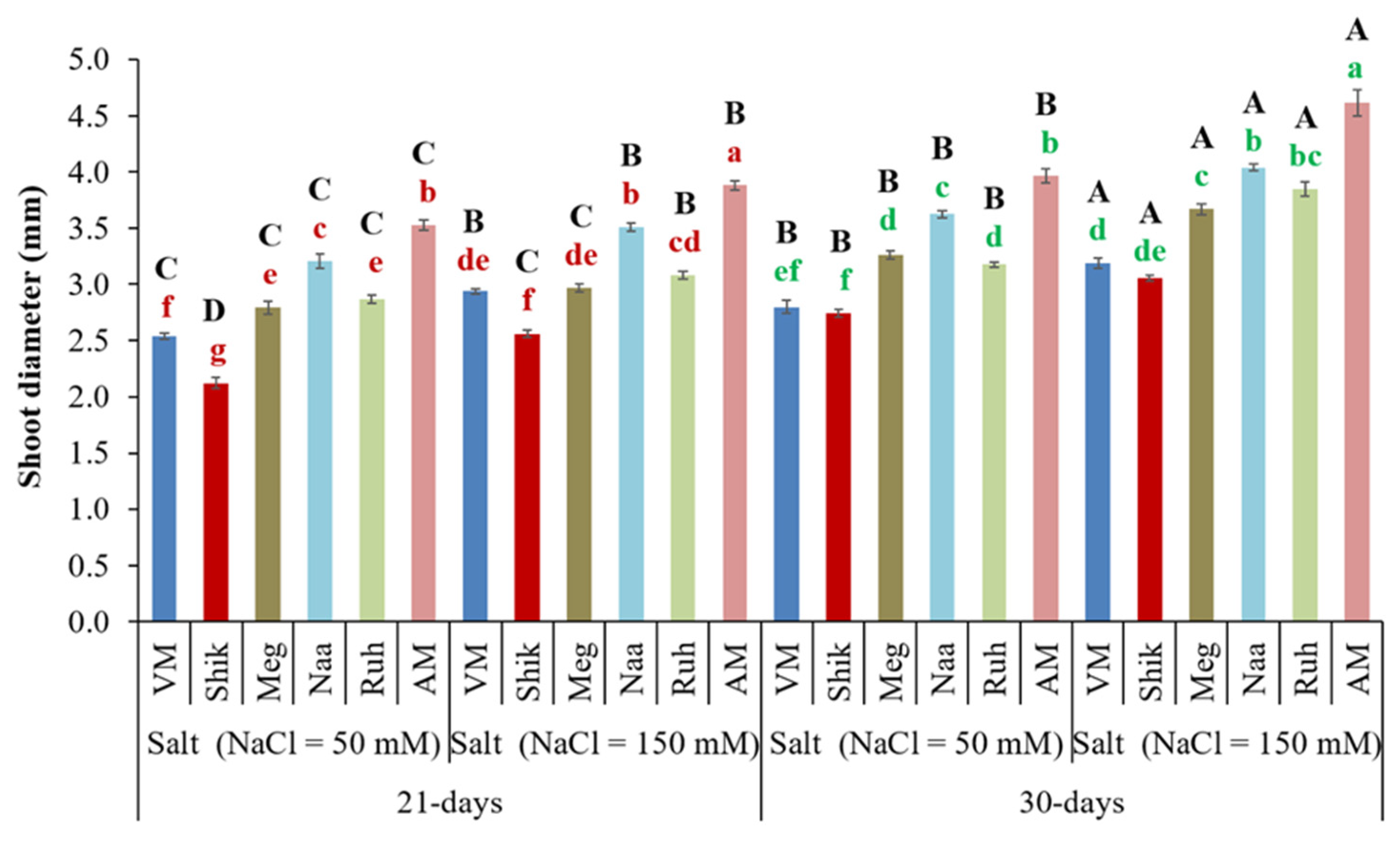 Agriculture 15 02182 g003 Agriculture 15 02182 g003