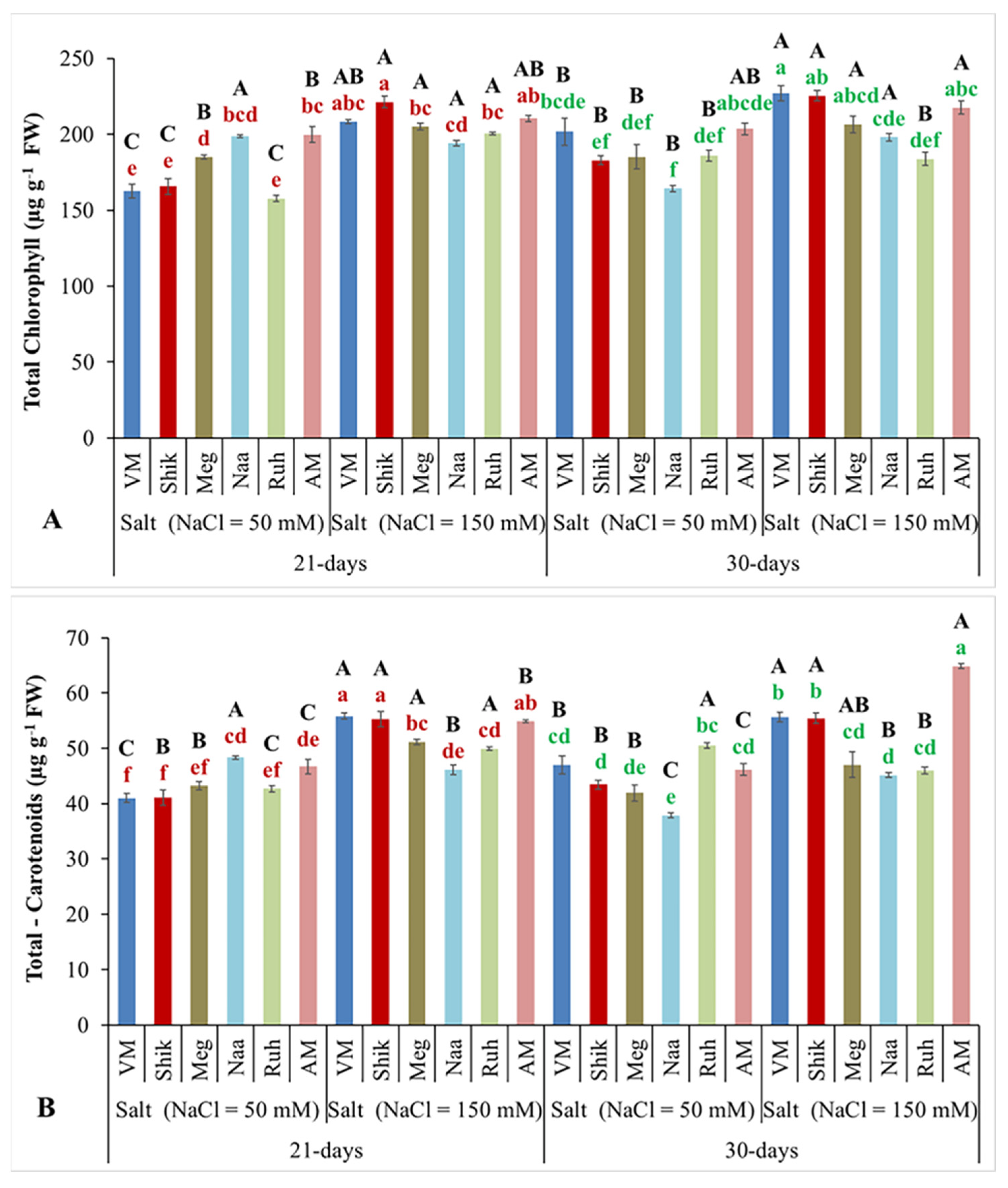 Agriculture 15 02182 g004 Agriculture 15 02182 g004