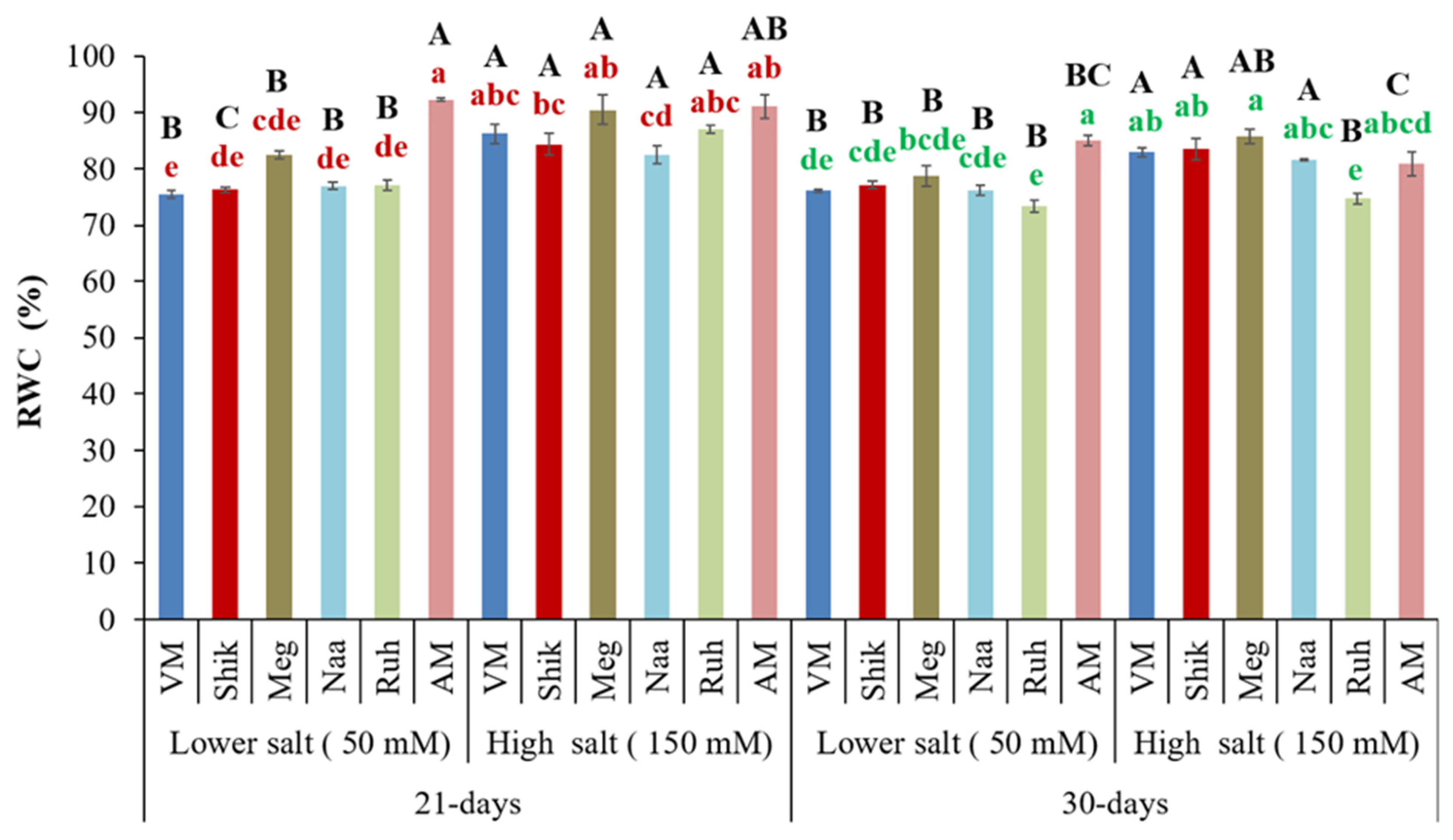 Agriculture 15 02182 g005 Agriculture 15 02182 g005