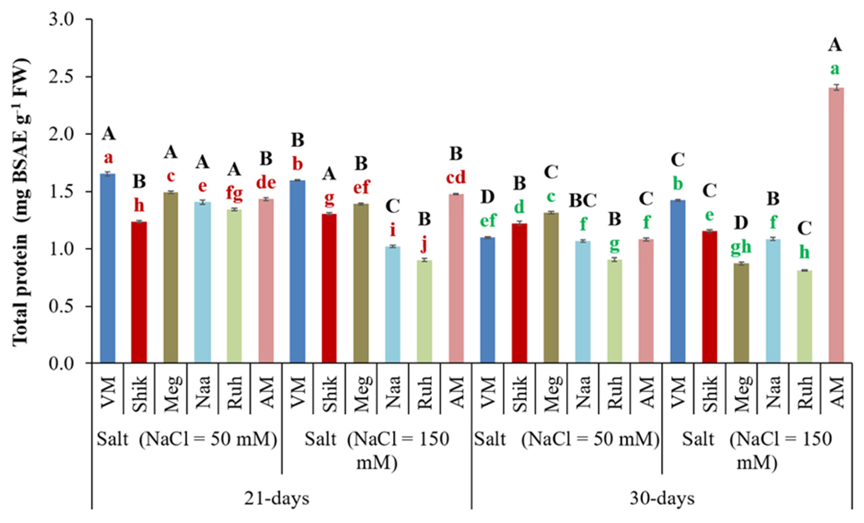 Agriculture 15 02182 g006 Agriculture 15 02182 g006