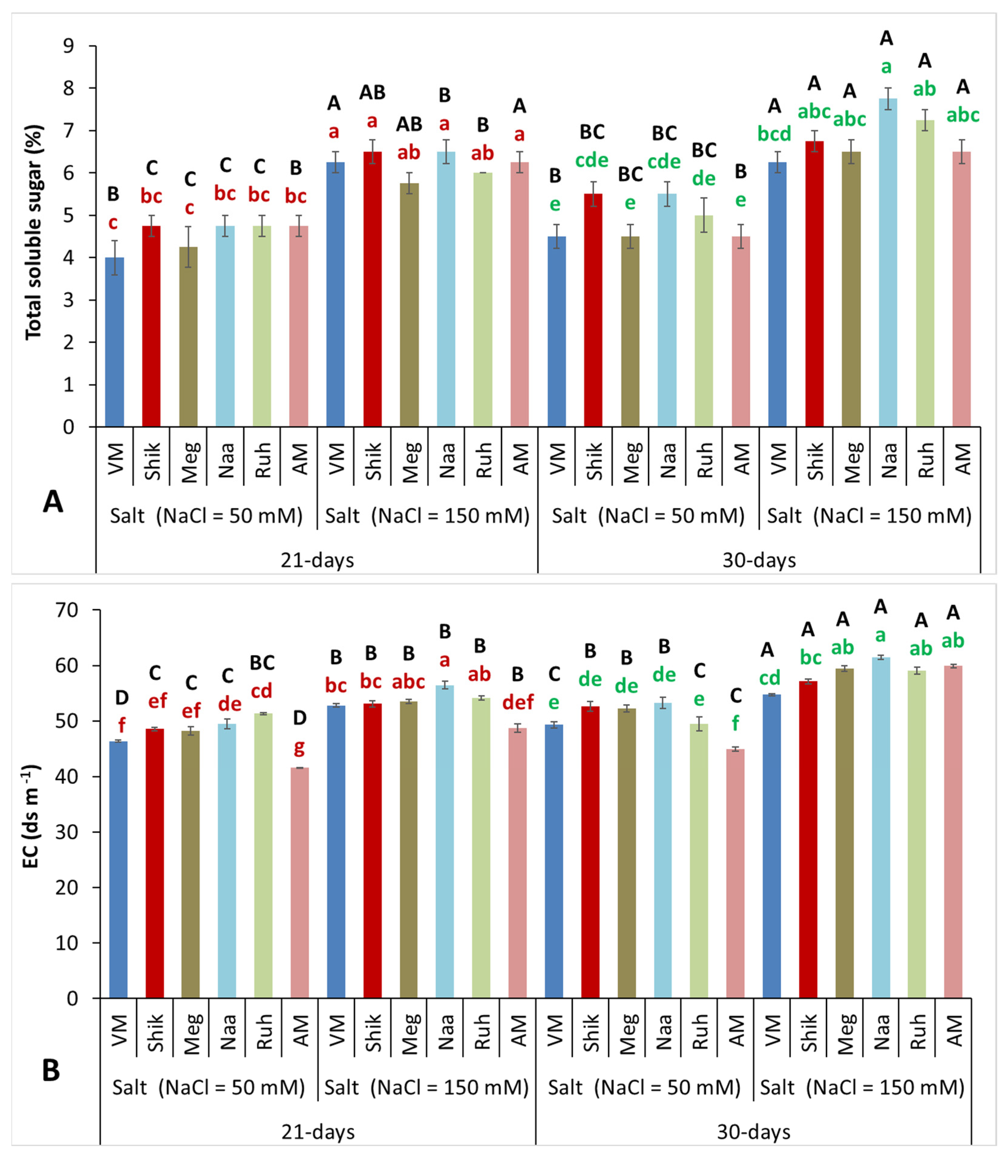 Agriculture 15 02182 g007 Agriculture 15 02182 g007