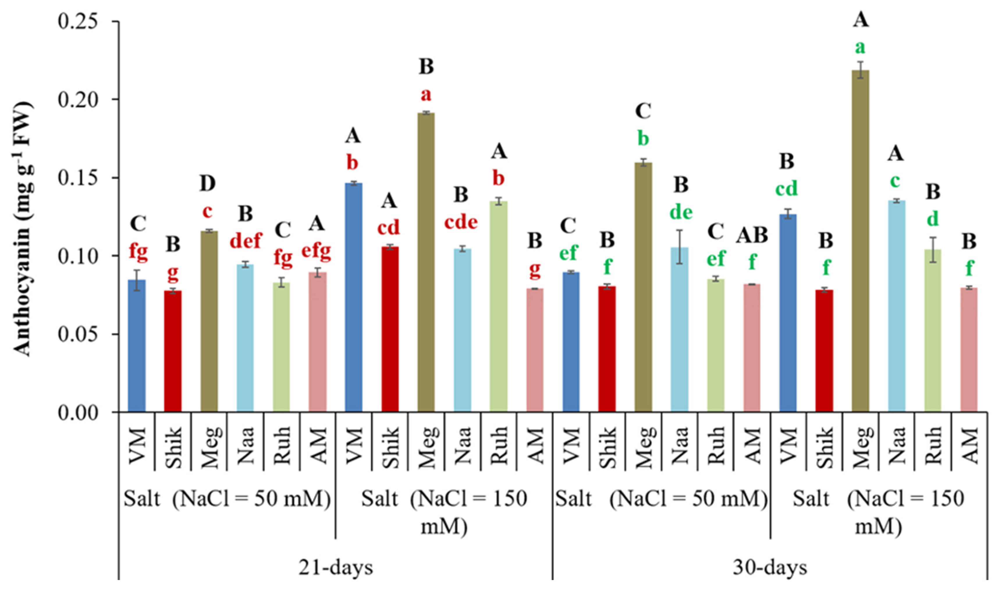 Agriculture 15 02182 g008 Agriculture 15 02182 g008