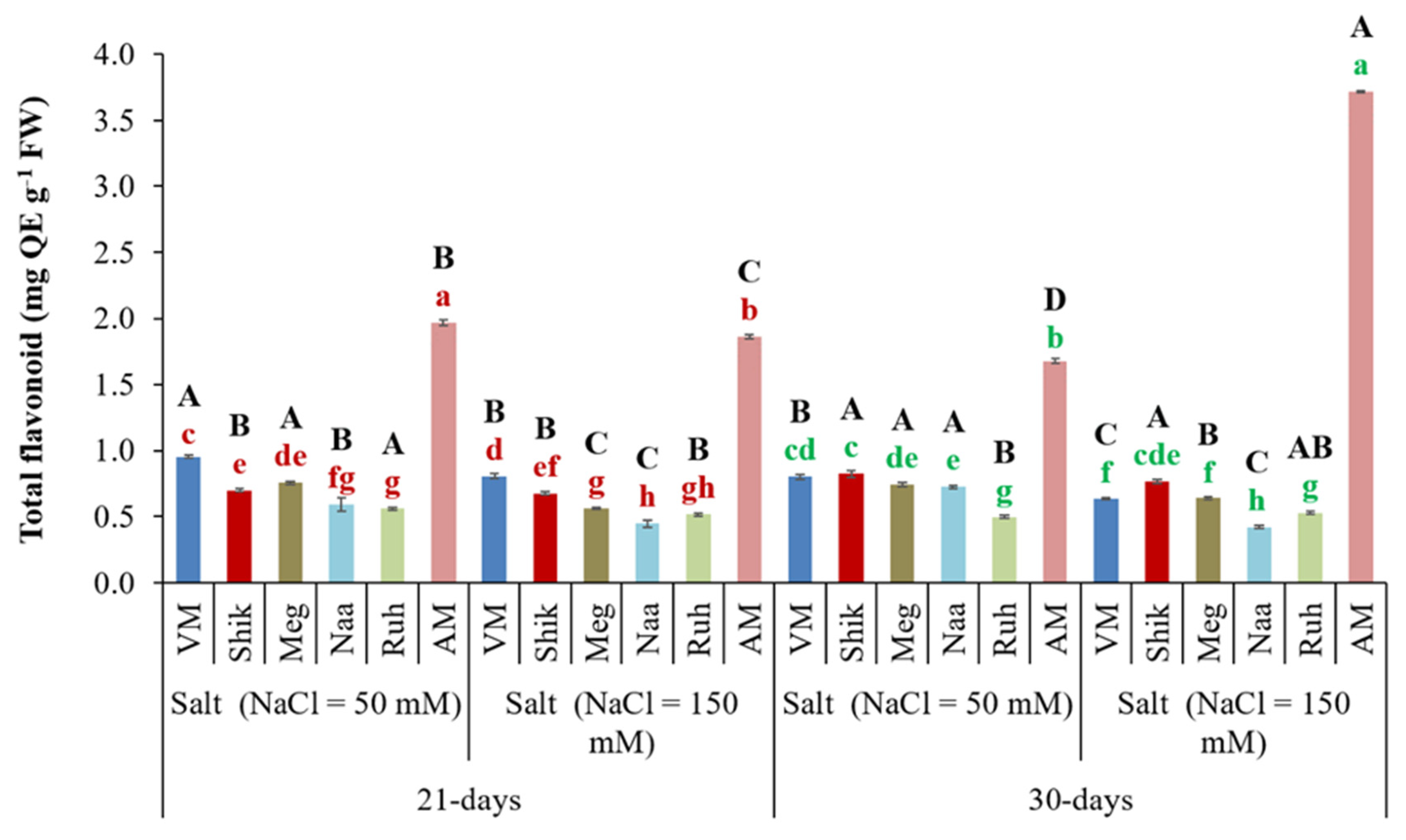 Agriculture 15 02182 g009 Agriculture 15 02182 g009