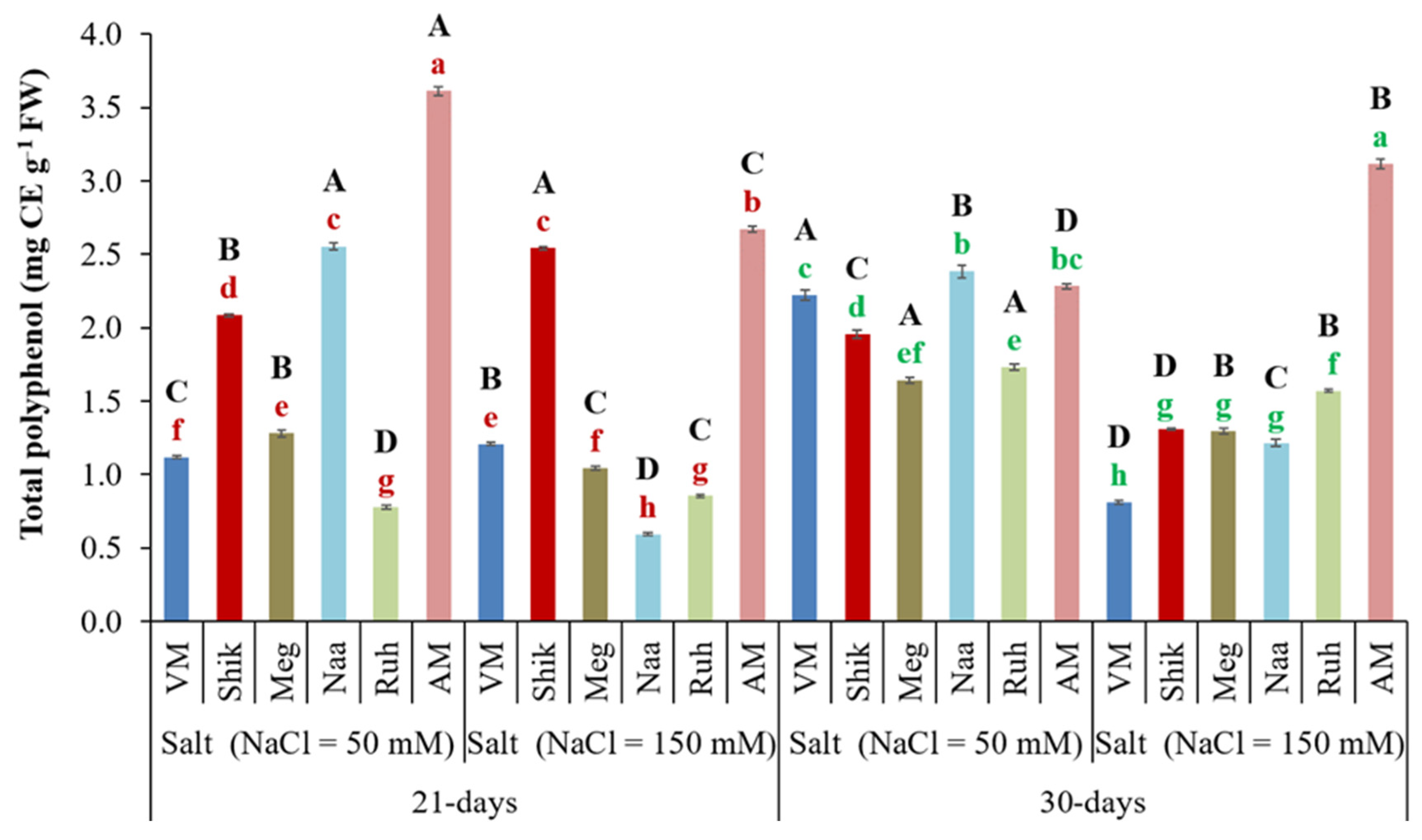 Agriculture 15 02182 g010 Agriculture 15 02182 g010