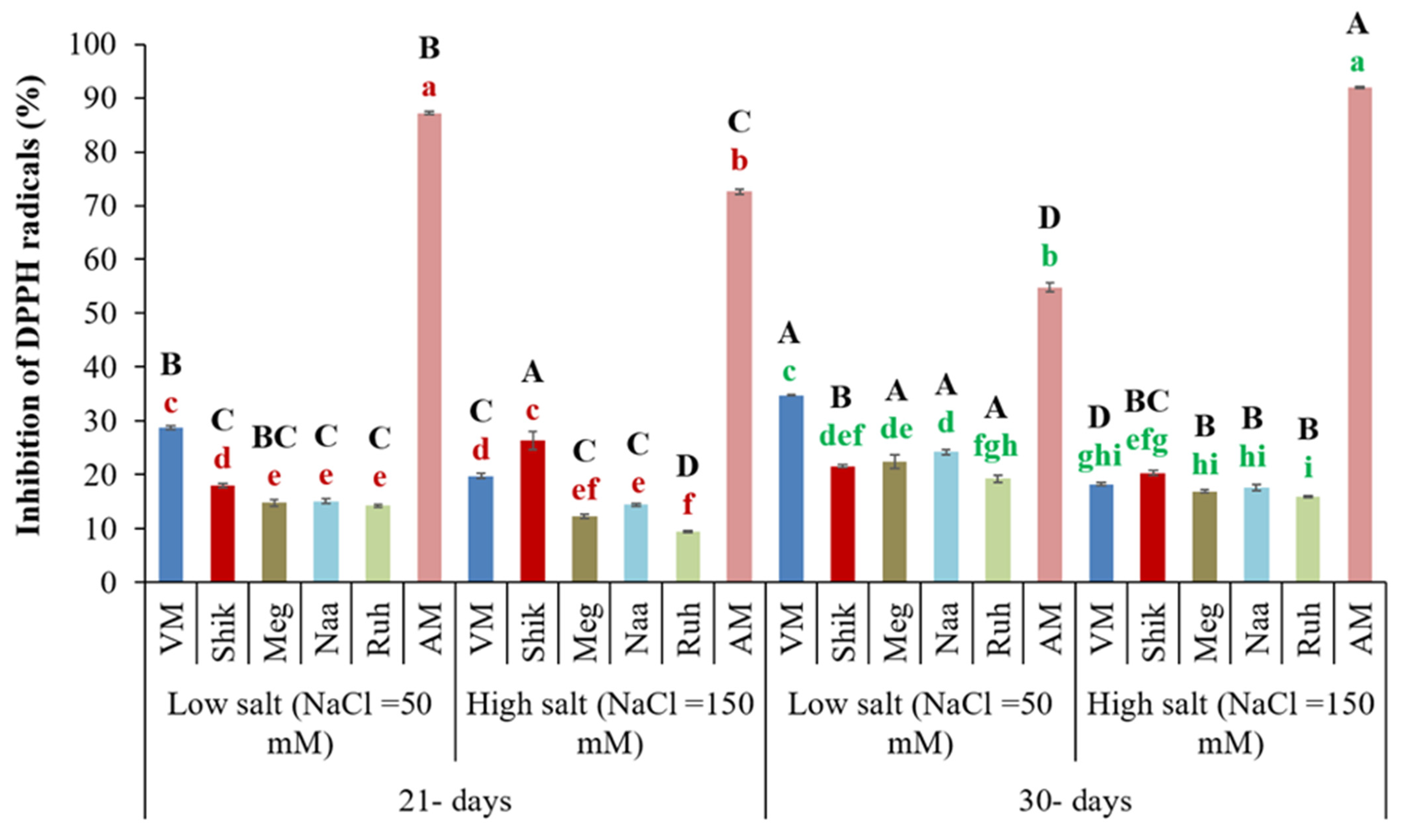 Agriculture 15 02182 g011 Agriculture 15 02182 g011