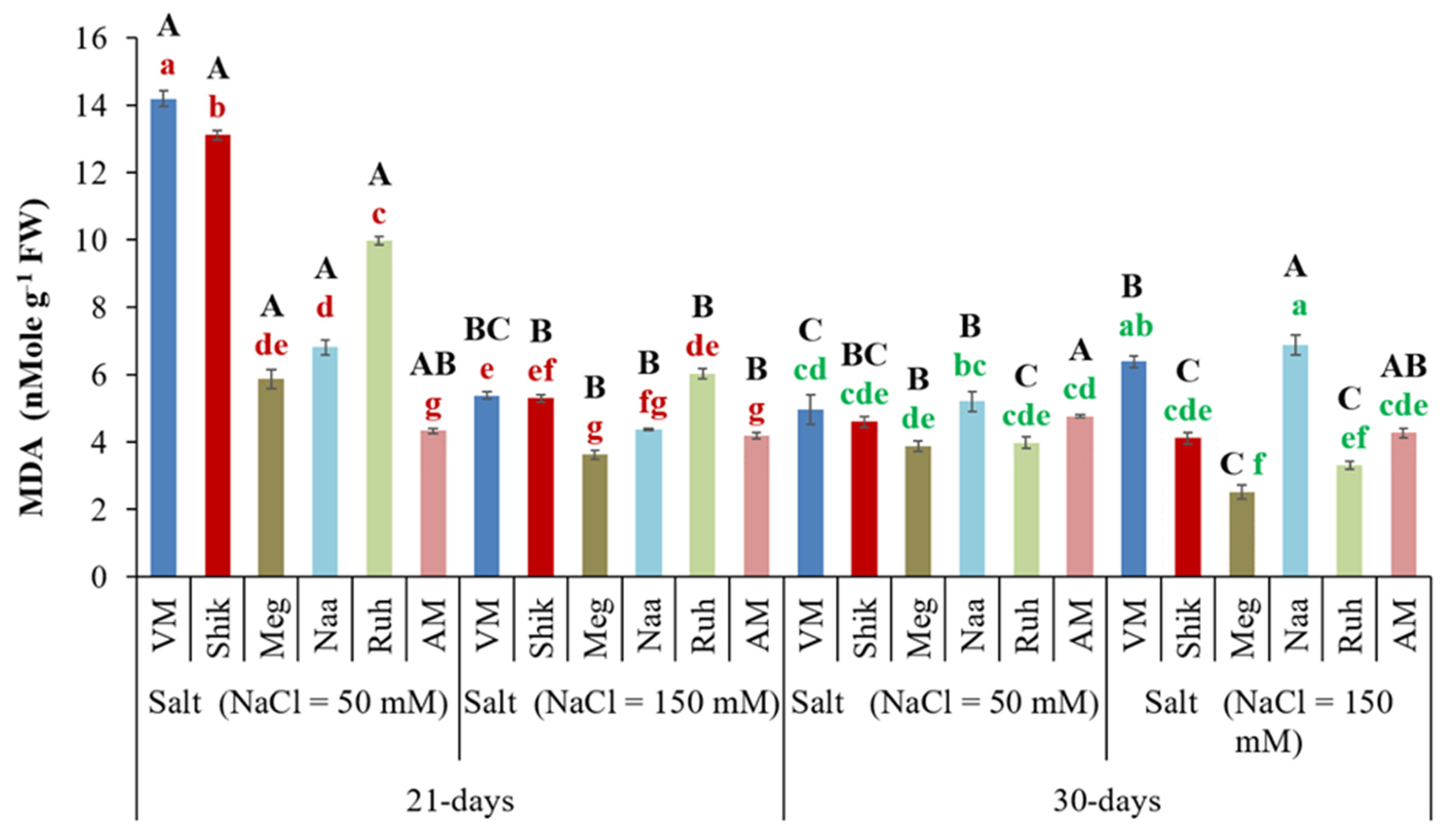 Agriculture 15 02182 g012 Agriculture 15 02182 g012