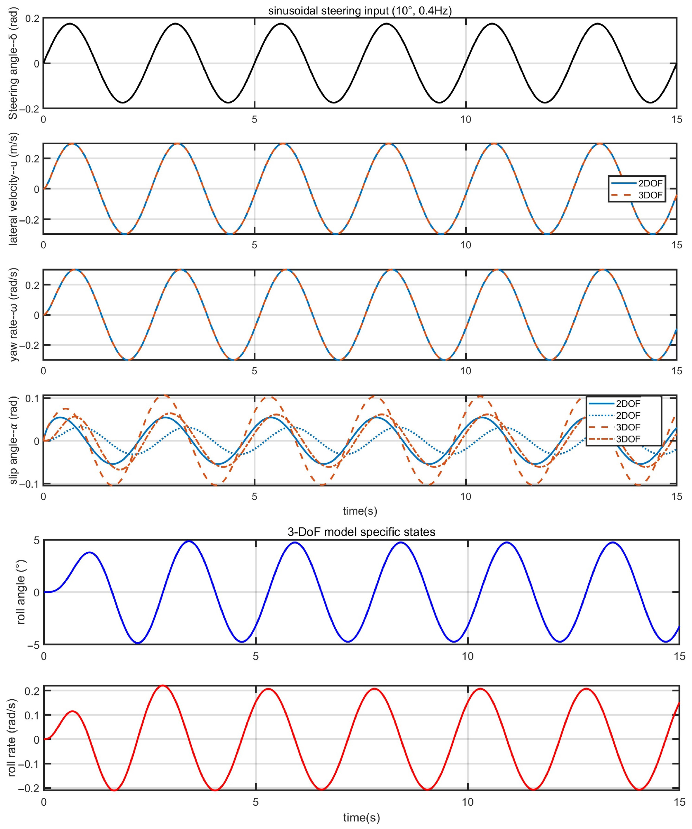 Agriculture 15 02189 g003