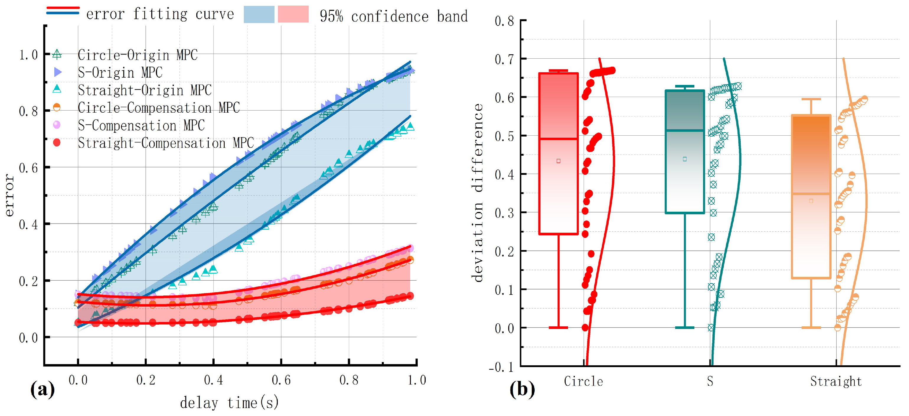 Agriculture 15 02189 g005