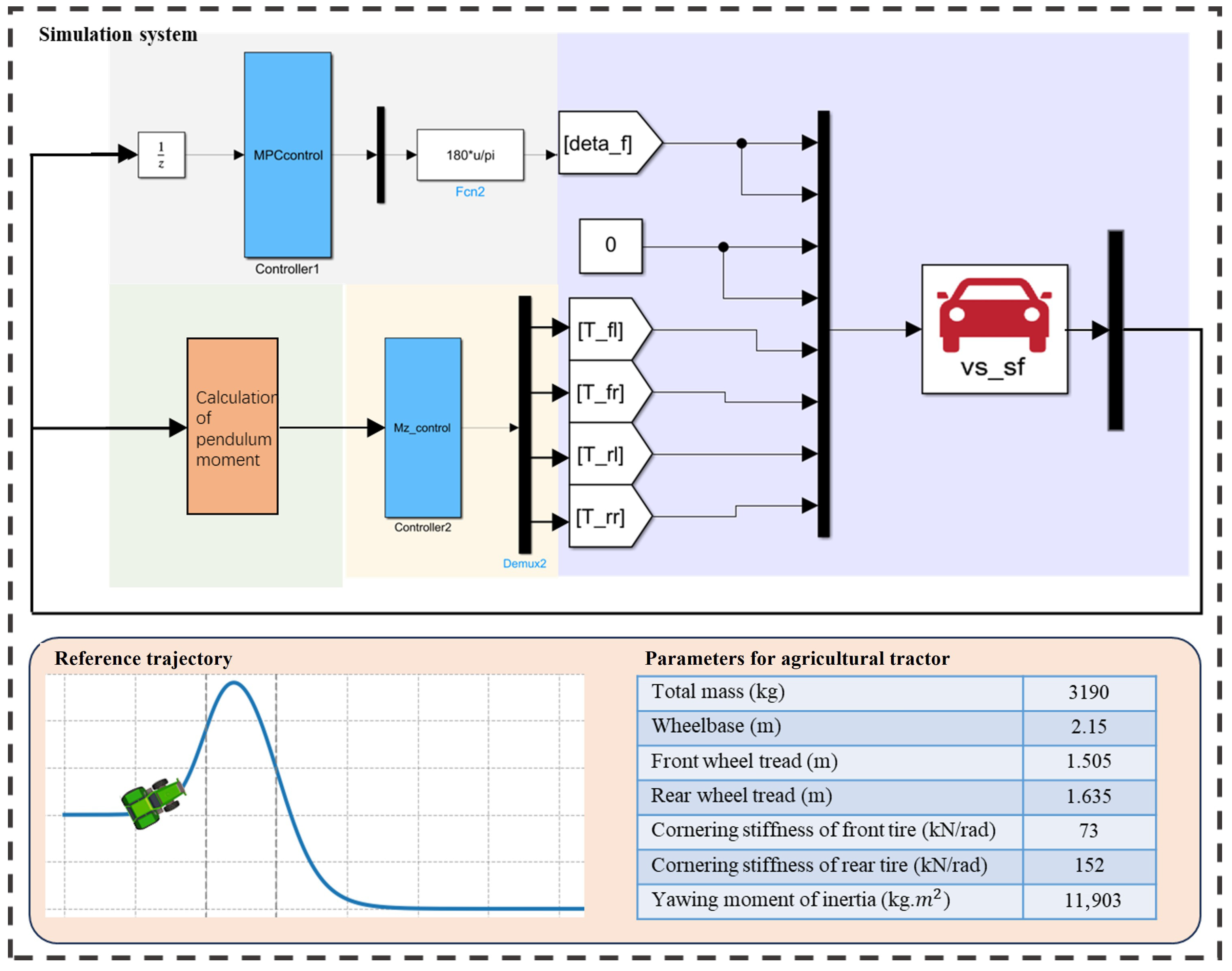 Agriculture 15 02189 g006