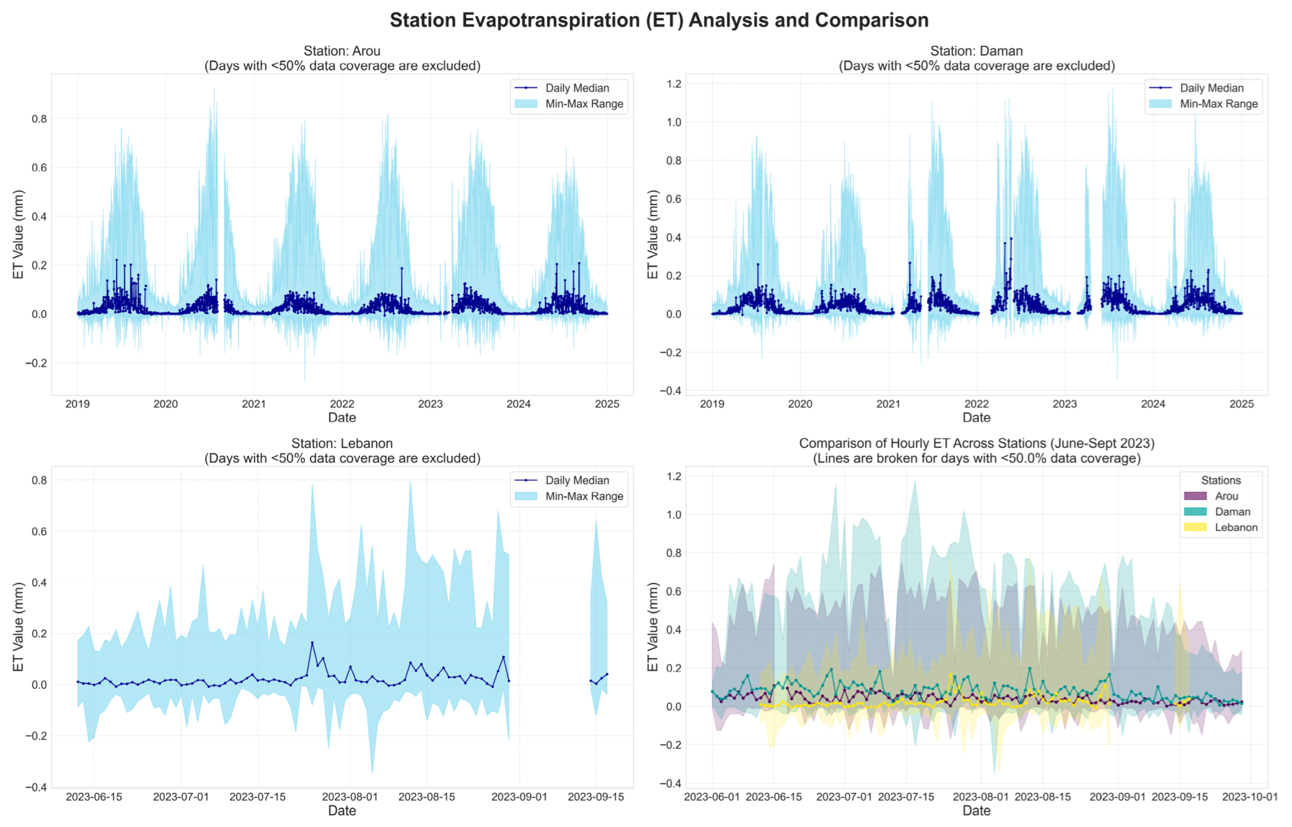 Agriculture 15 02193 g002