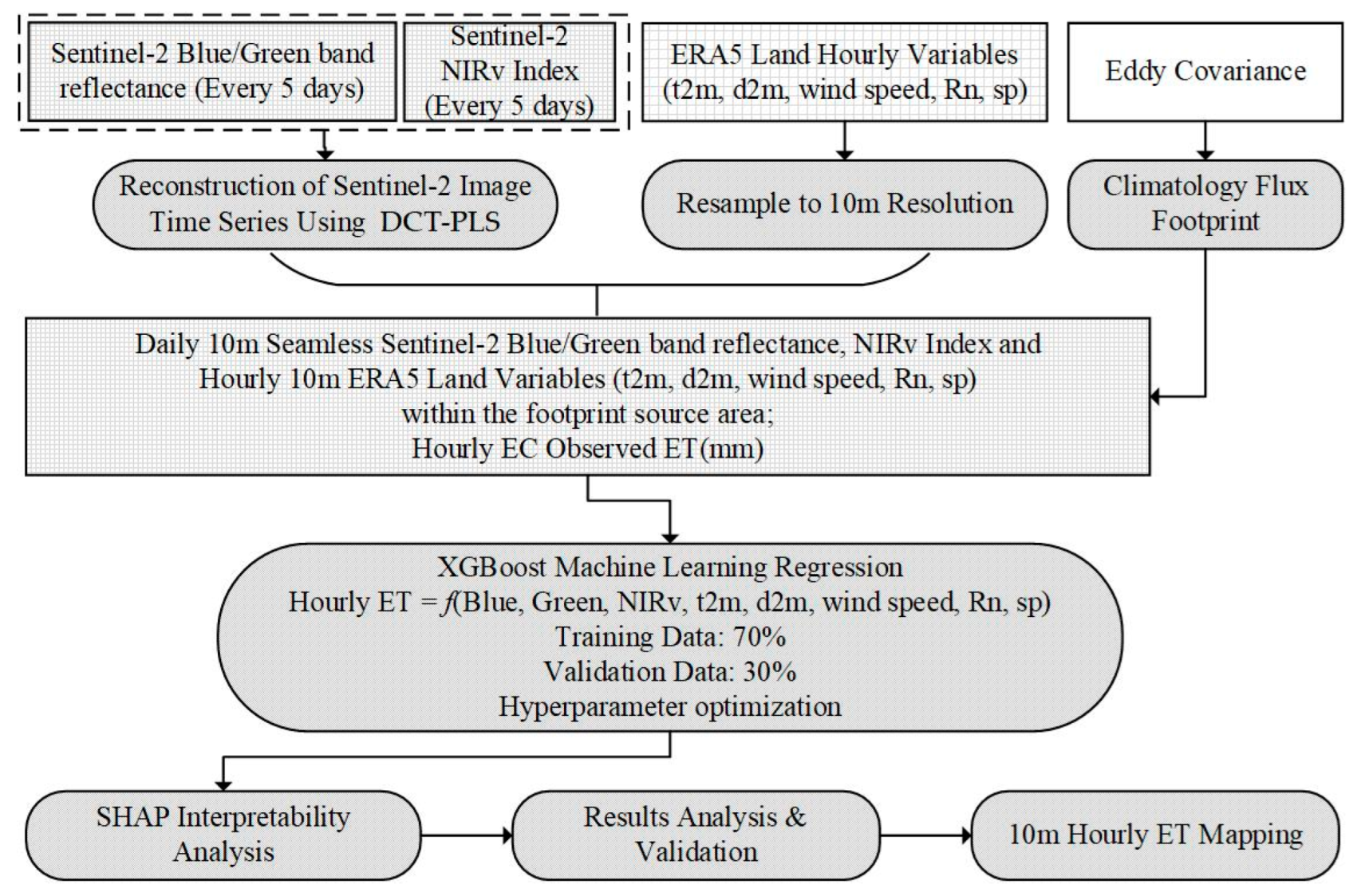 Agriculture 15 02193 g003