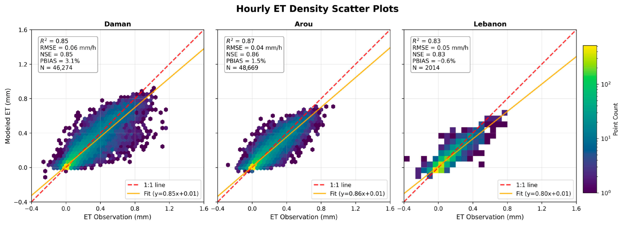 Agriculture 15 02193 g005