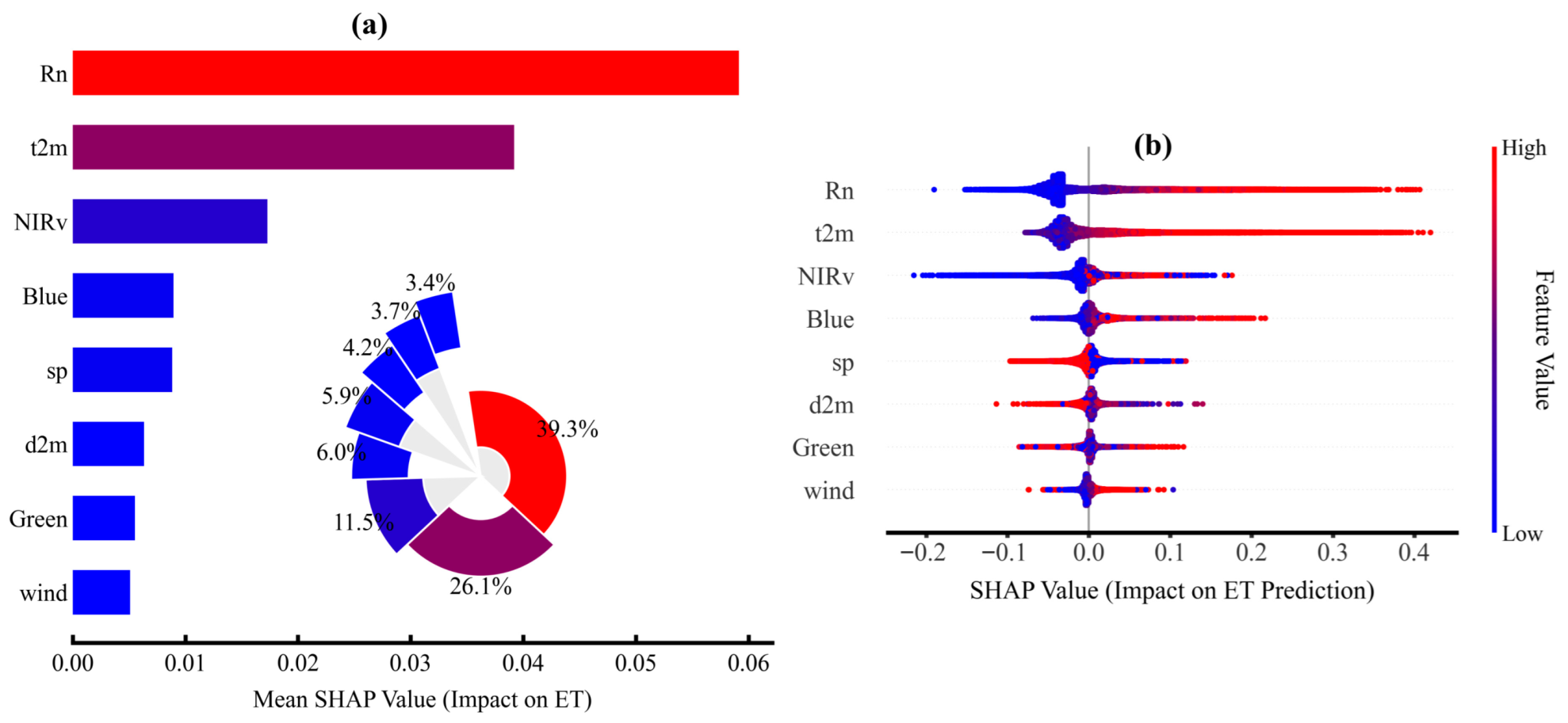 Agriculture 15 02193 g006