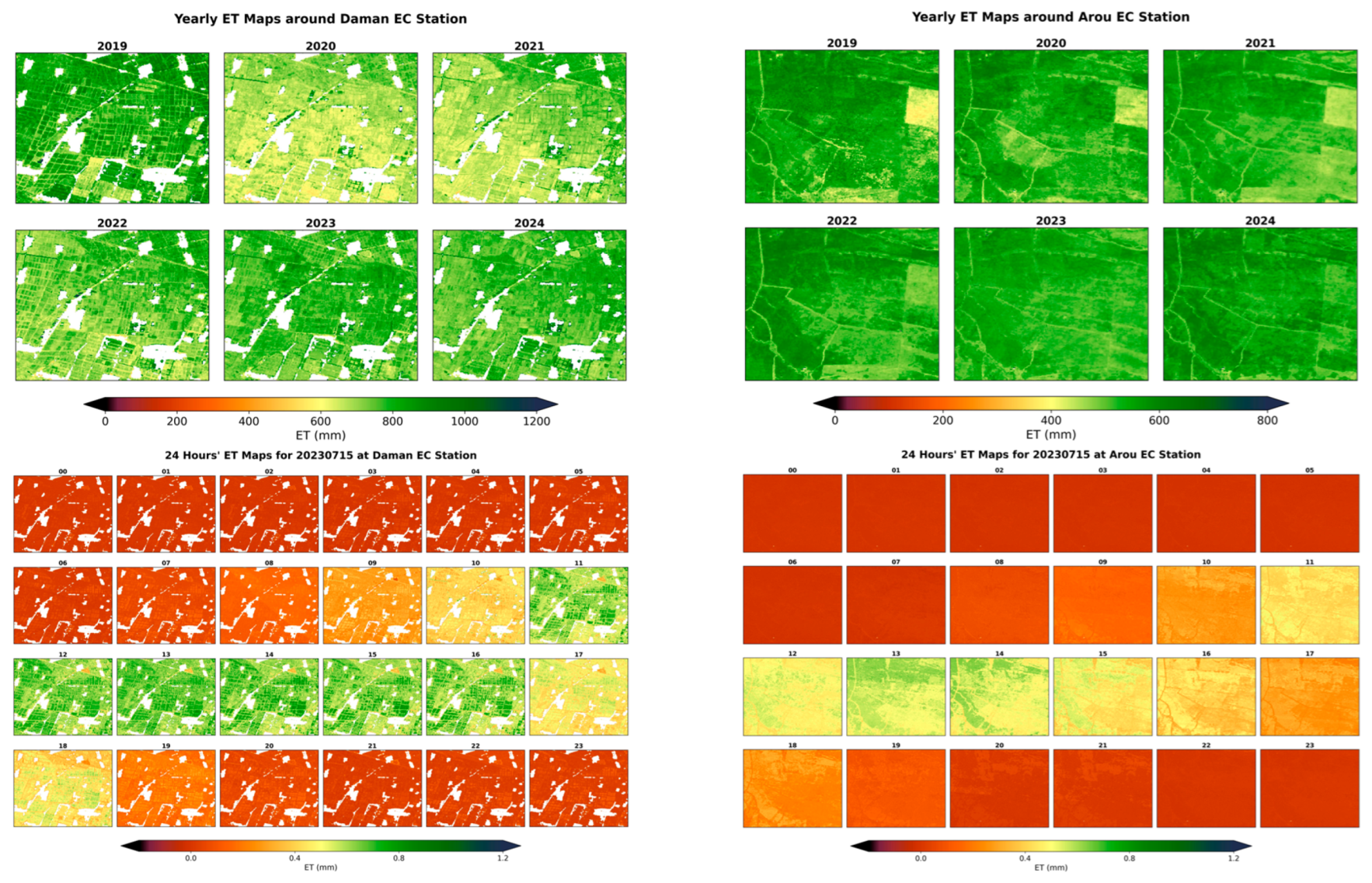 Agriculture 15 02193 g009