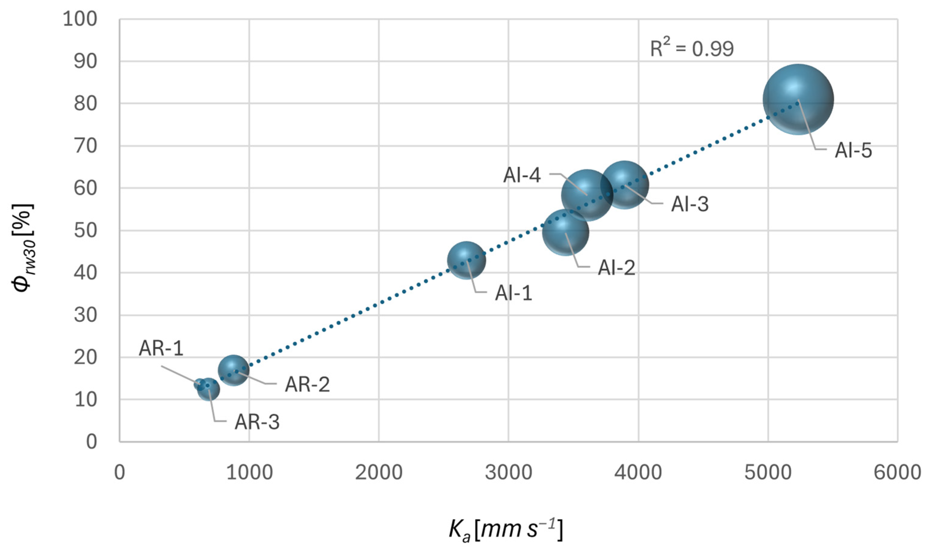 Agriculture 15 02194 g006