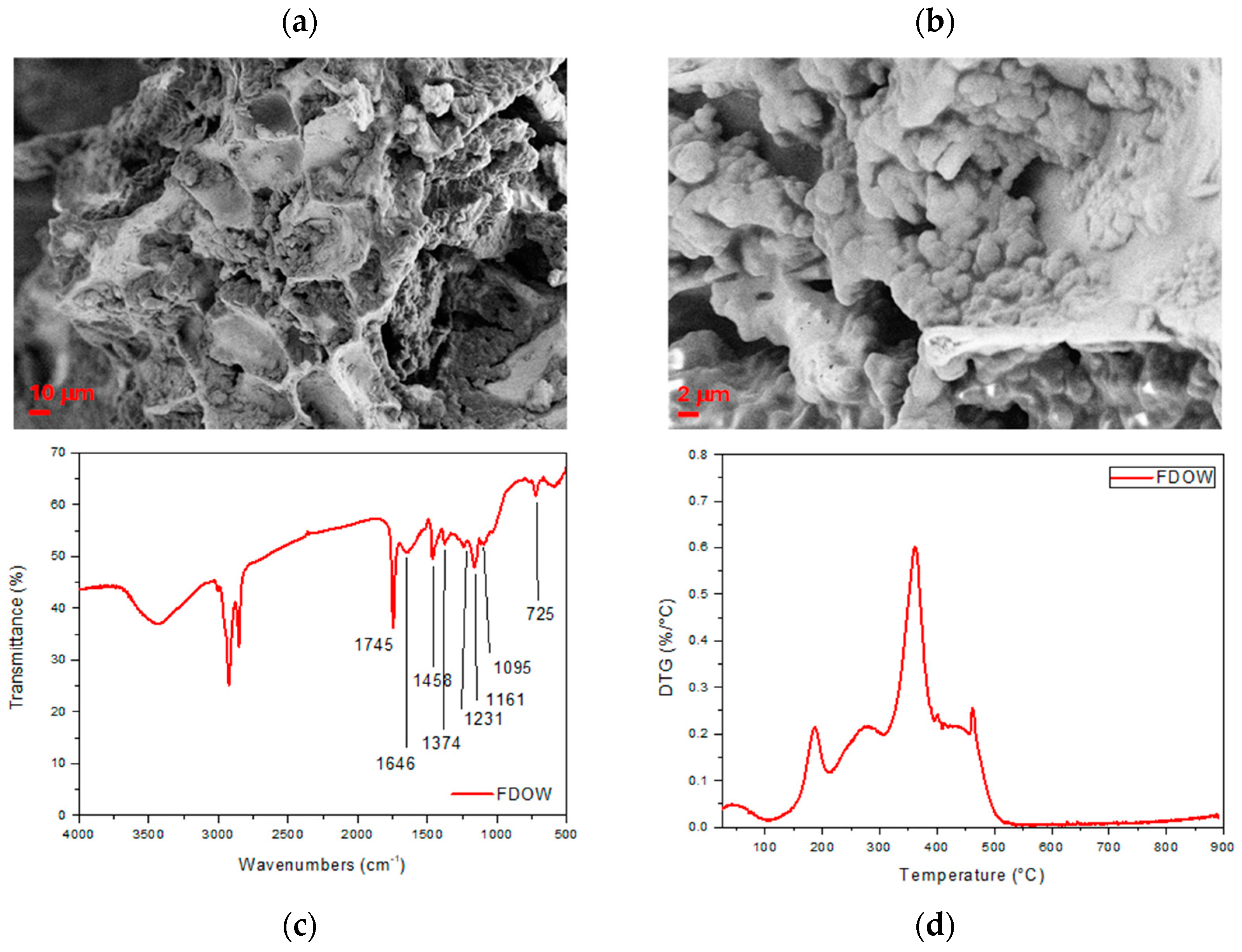 Agriculture 15 02204 g002 Agriculture 15 02204 g002