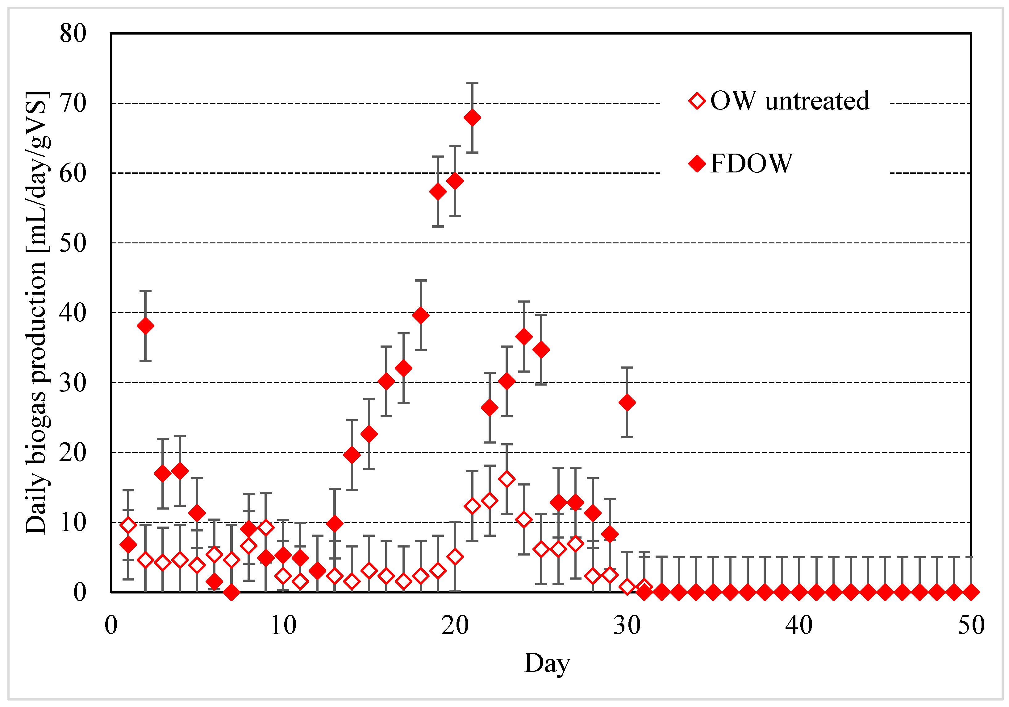 Agriculture 15 02204 g004 Agriculture 15 02204 g004