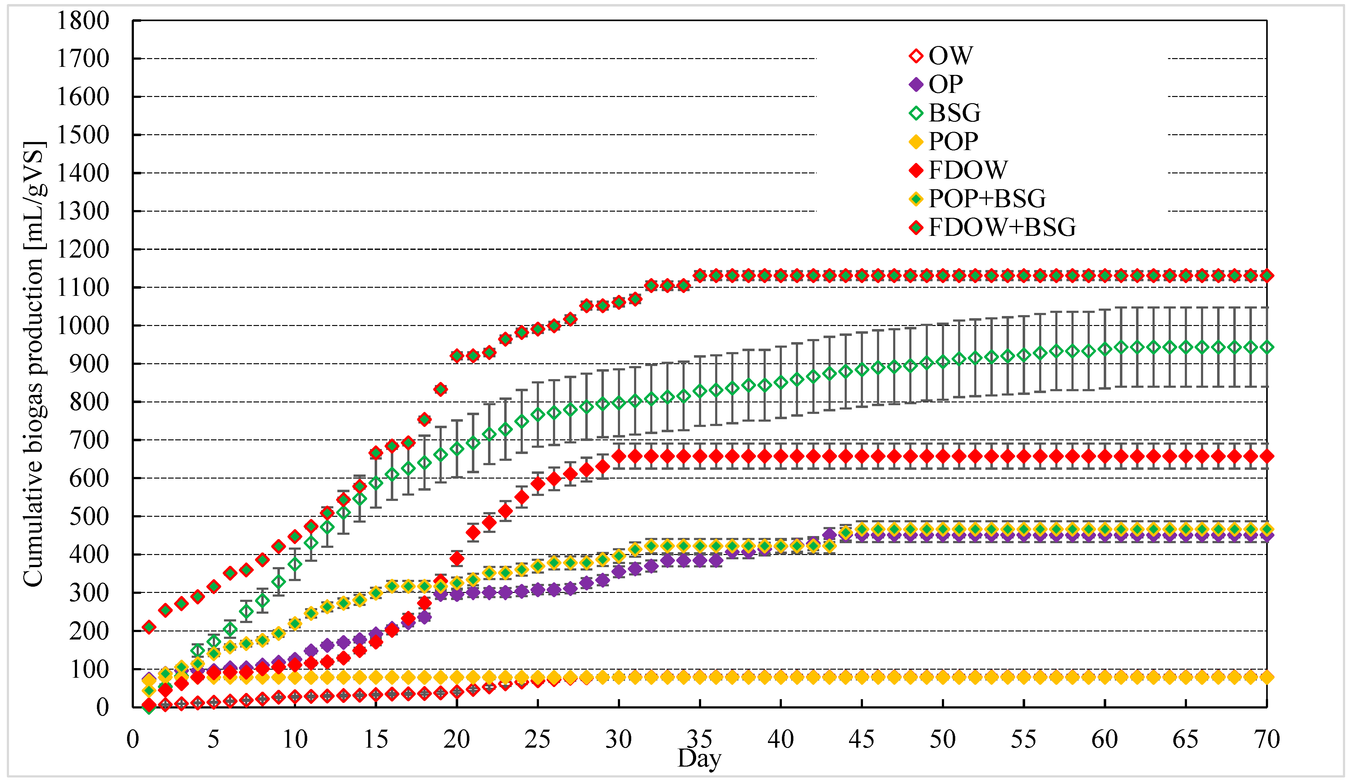 Agriculture 15 02204 g008 Agriculture 15 02204 g008