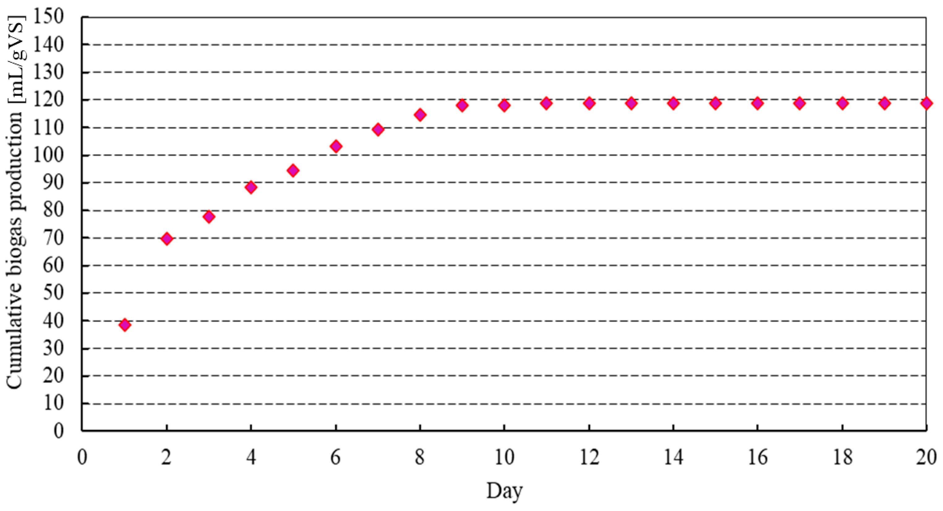 Agriculture 15 02204 g009 Agriculture 15 02204 g009