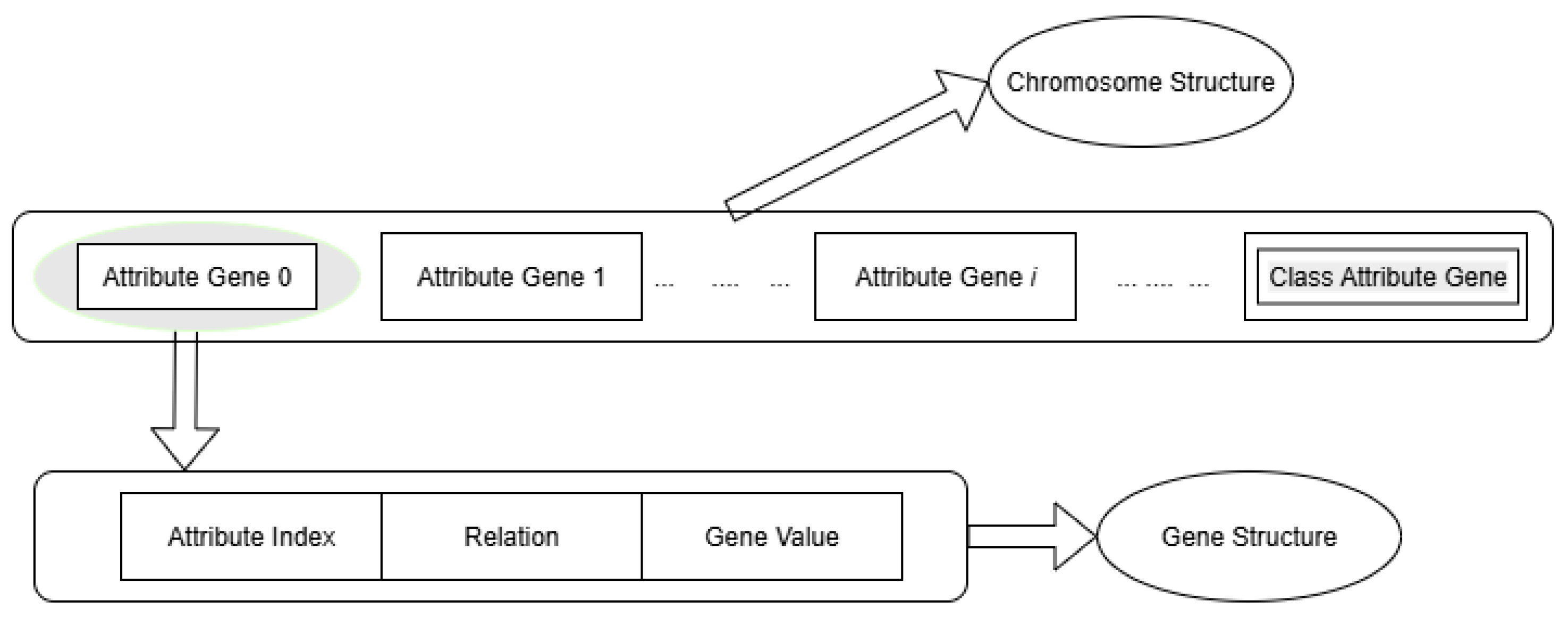Agriculture 15 02207 g003