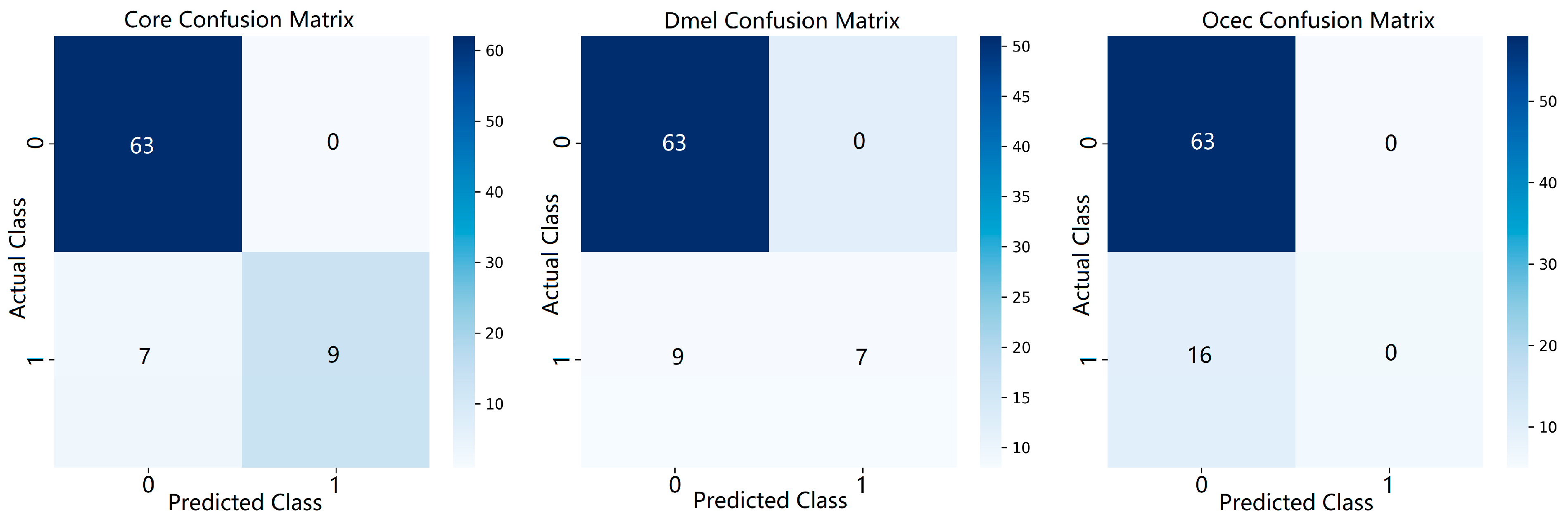 Agriculture 15 02207 g005