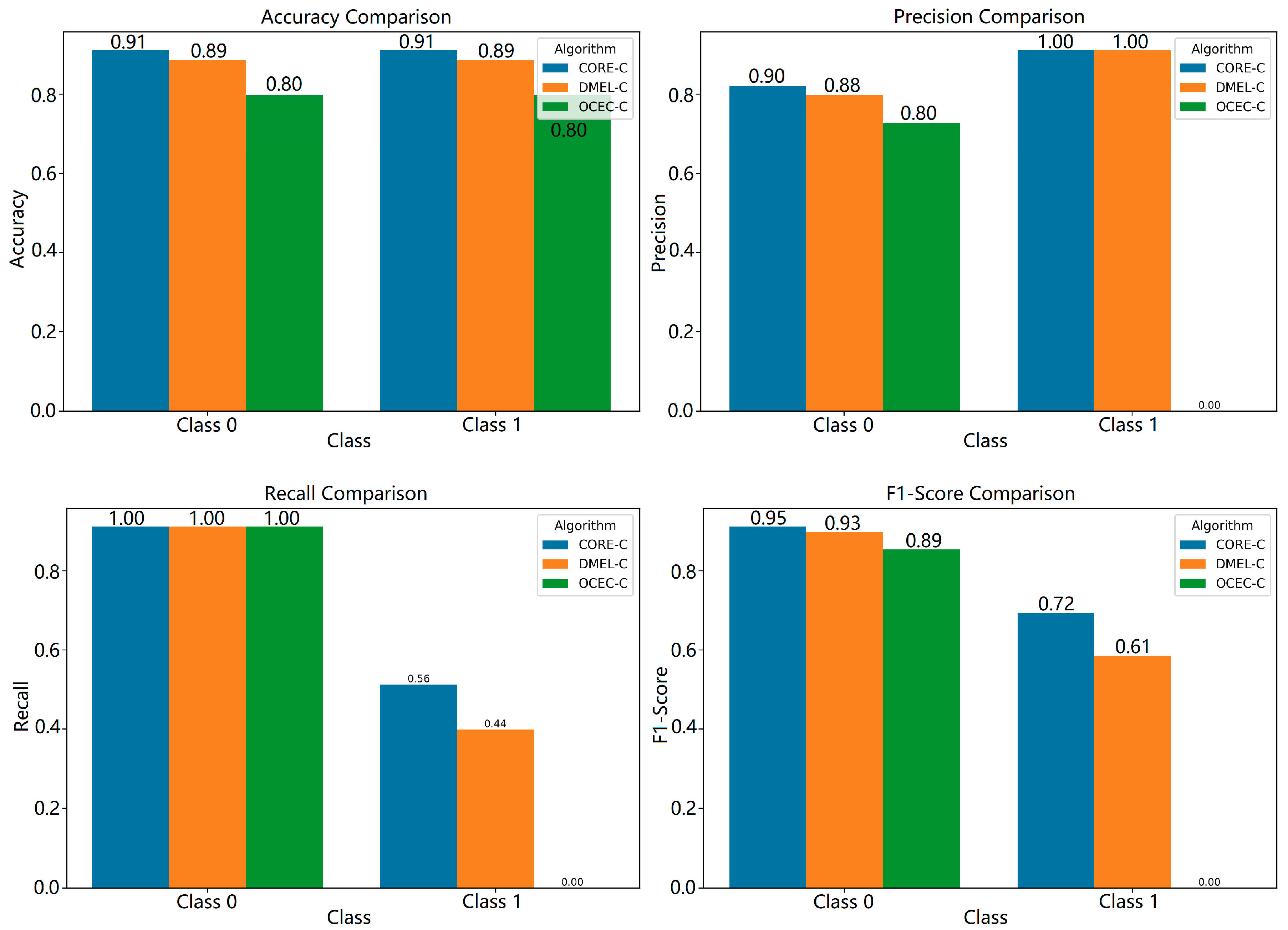 Agriculture 15 02207 g009