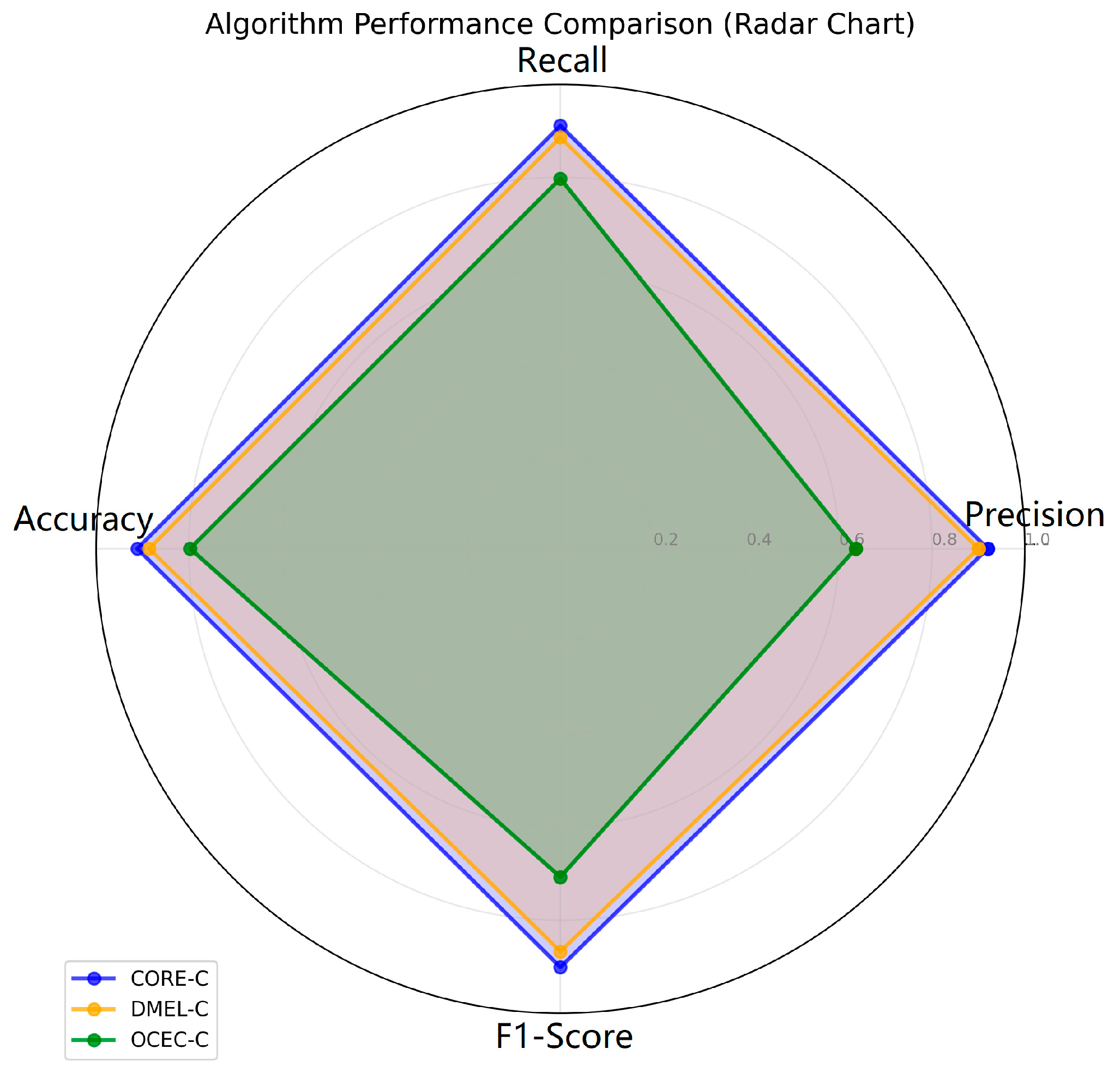 Agriculture 15 02207 g010