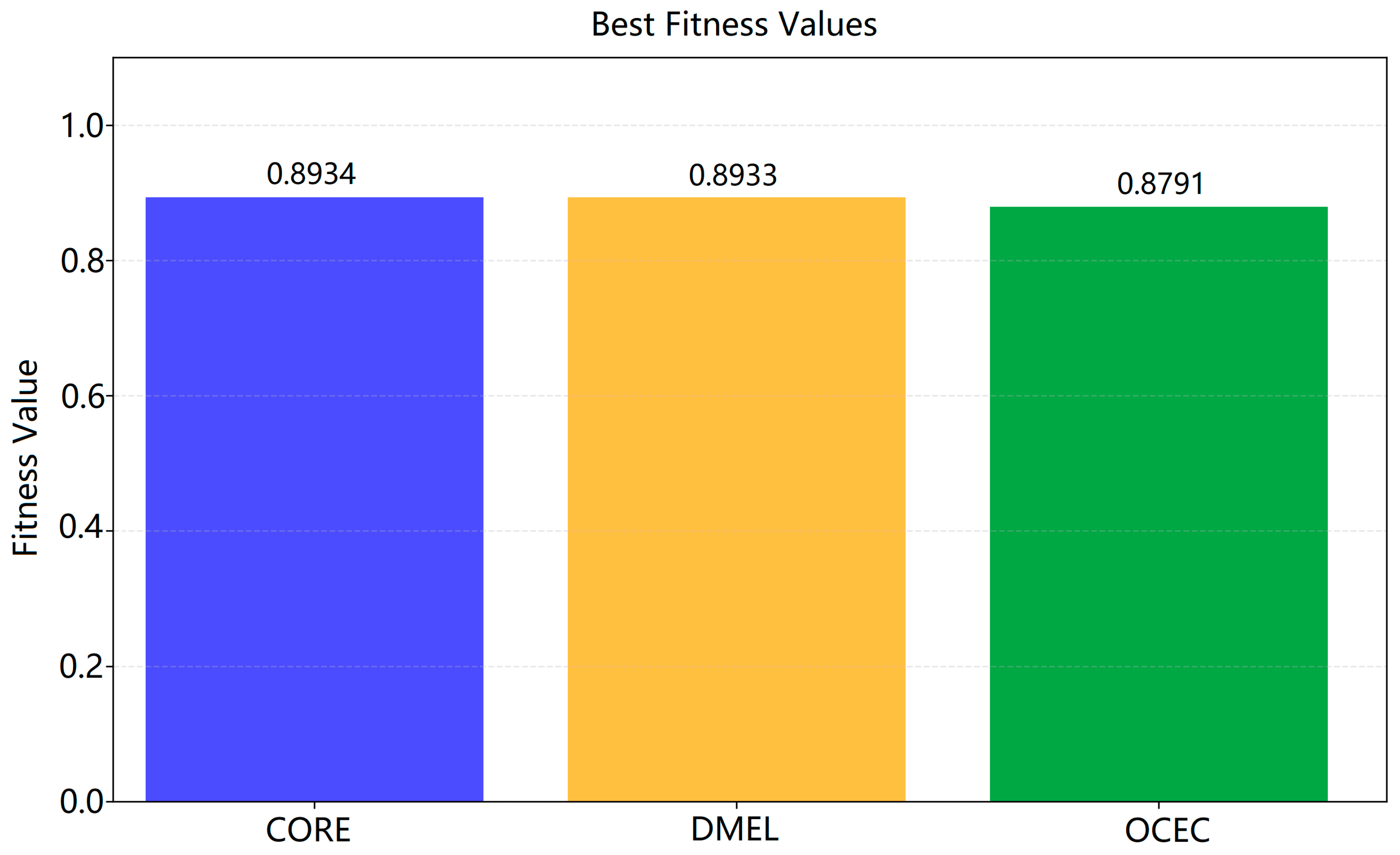 Agriculture 15 02207 g011