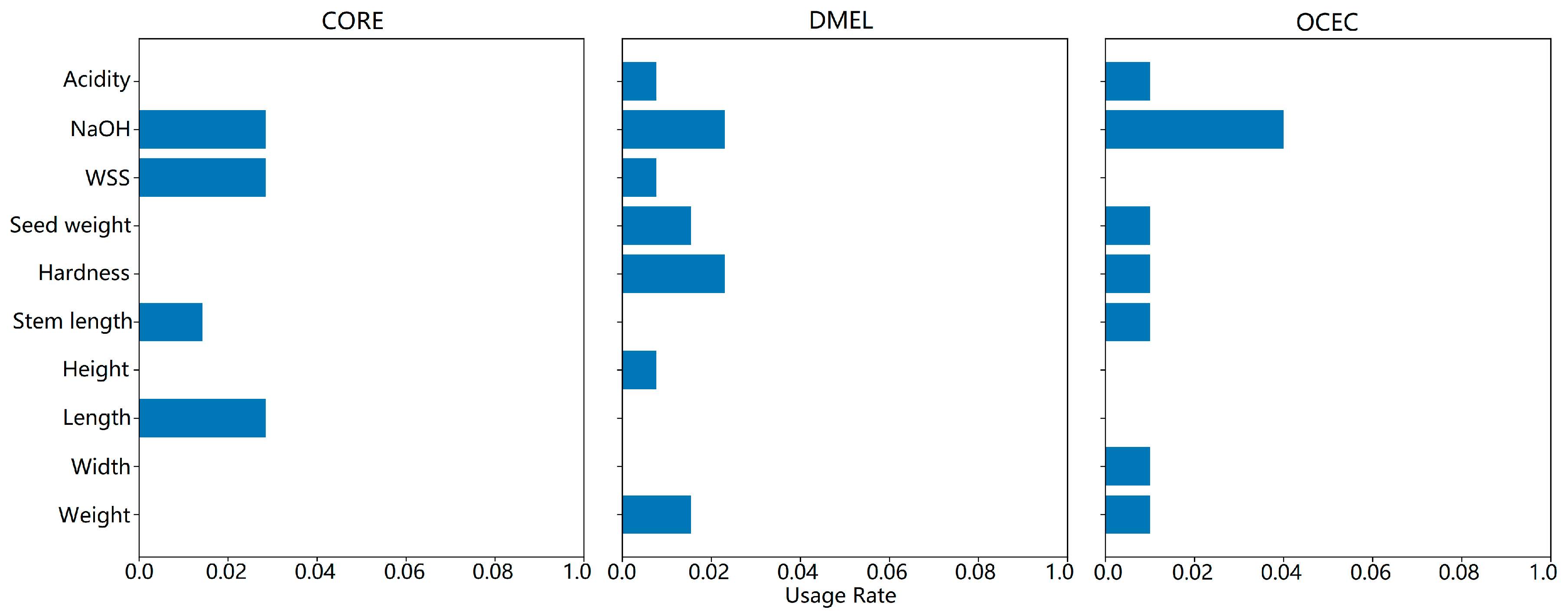 Agriculture 15 02207 g013