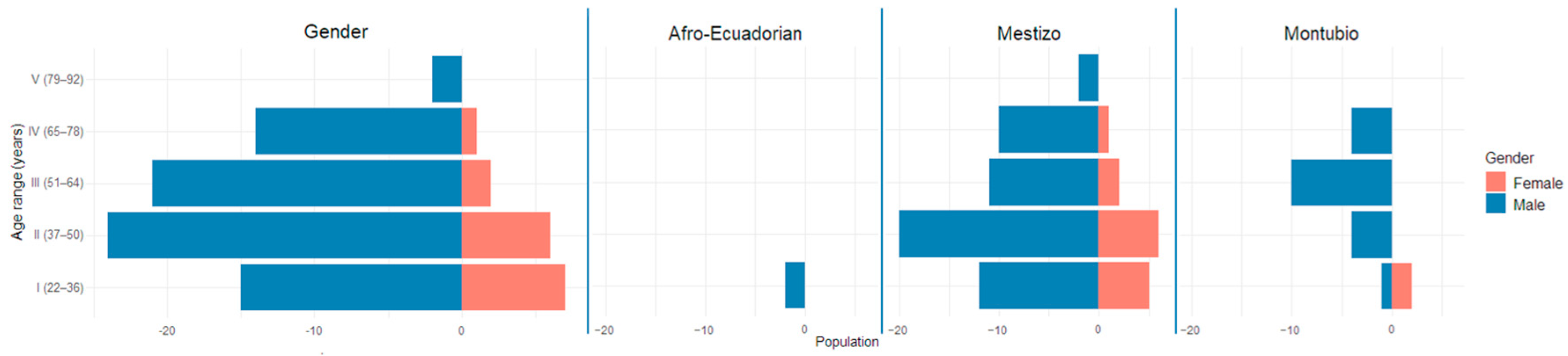 Agriculture 15 02208 g002