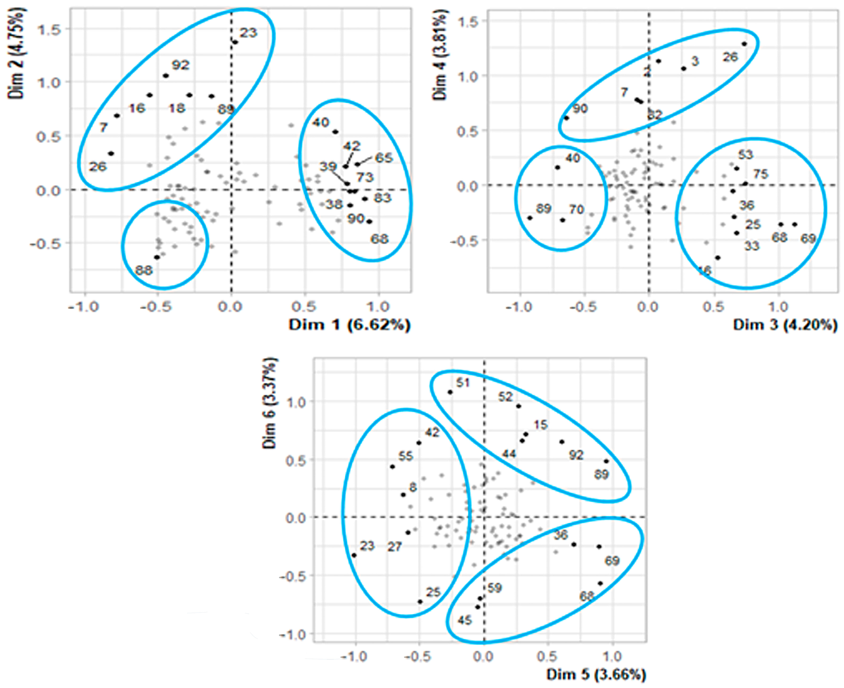Agriculture 15 02208 g003