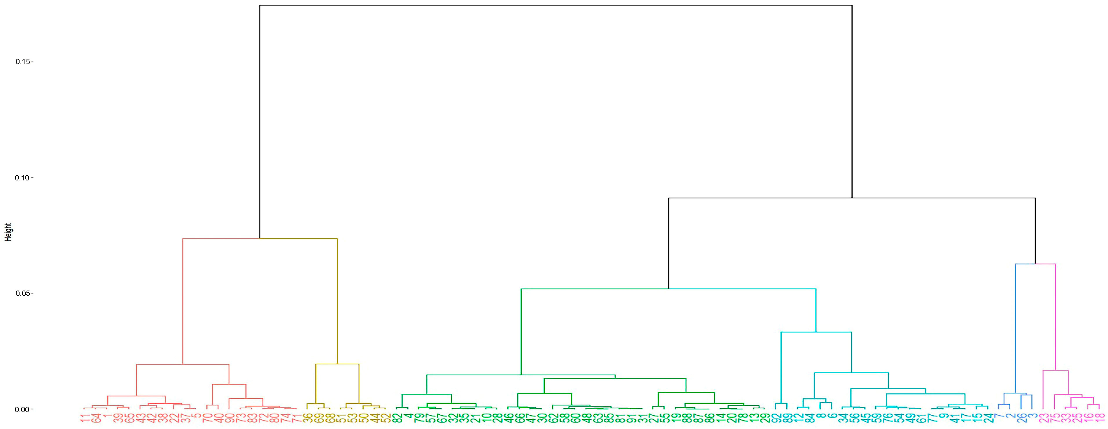 Agriculture 15 02208 g004