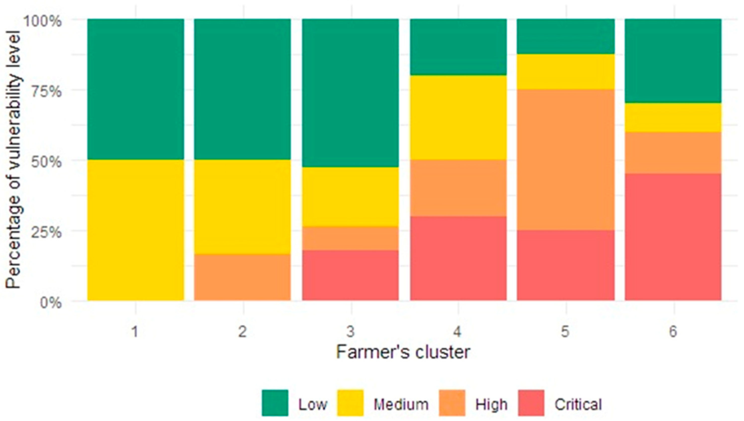 Agriculture 15 02208 g006