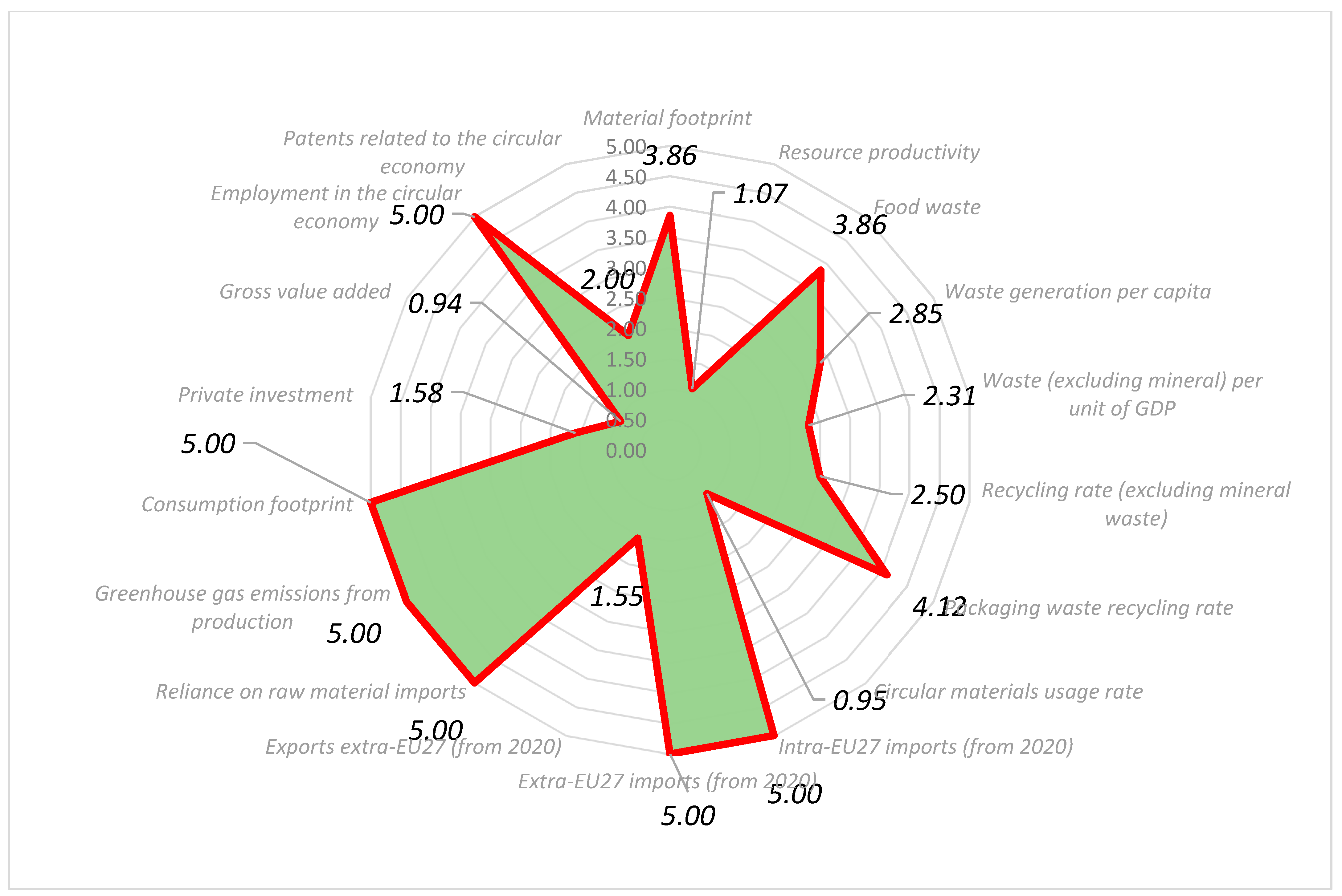 Agriculture 15 02211 g002