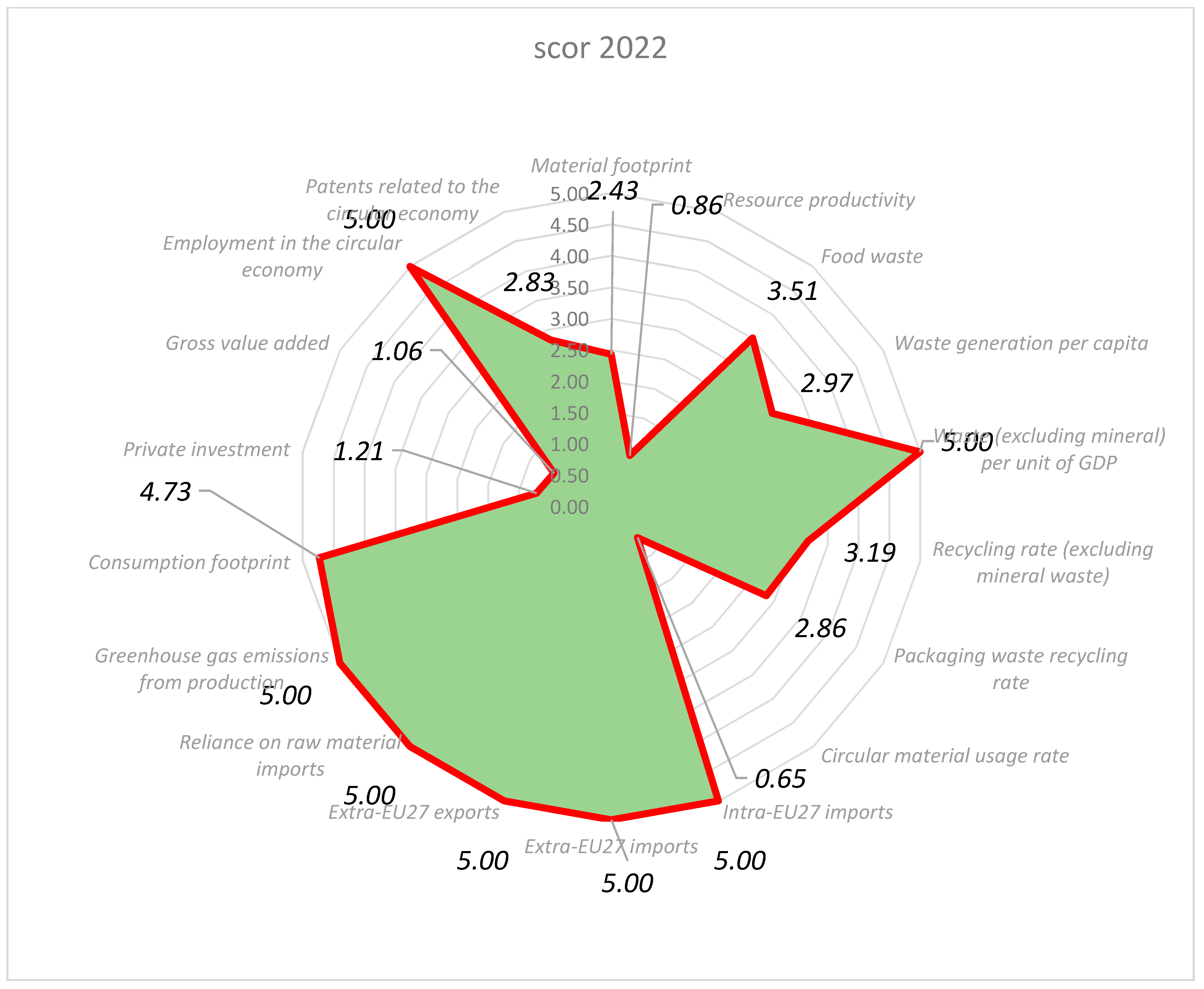 Agriculture 15 02211 g003
