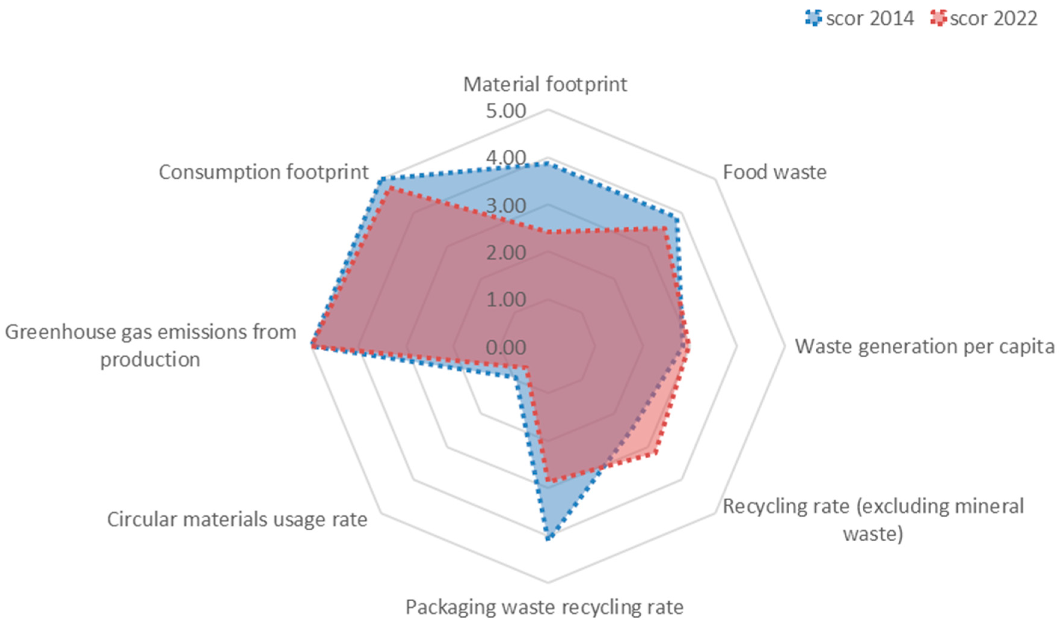 Agriculture 15 02211 g006