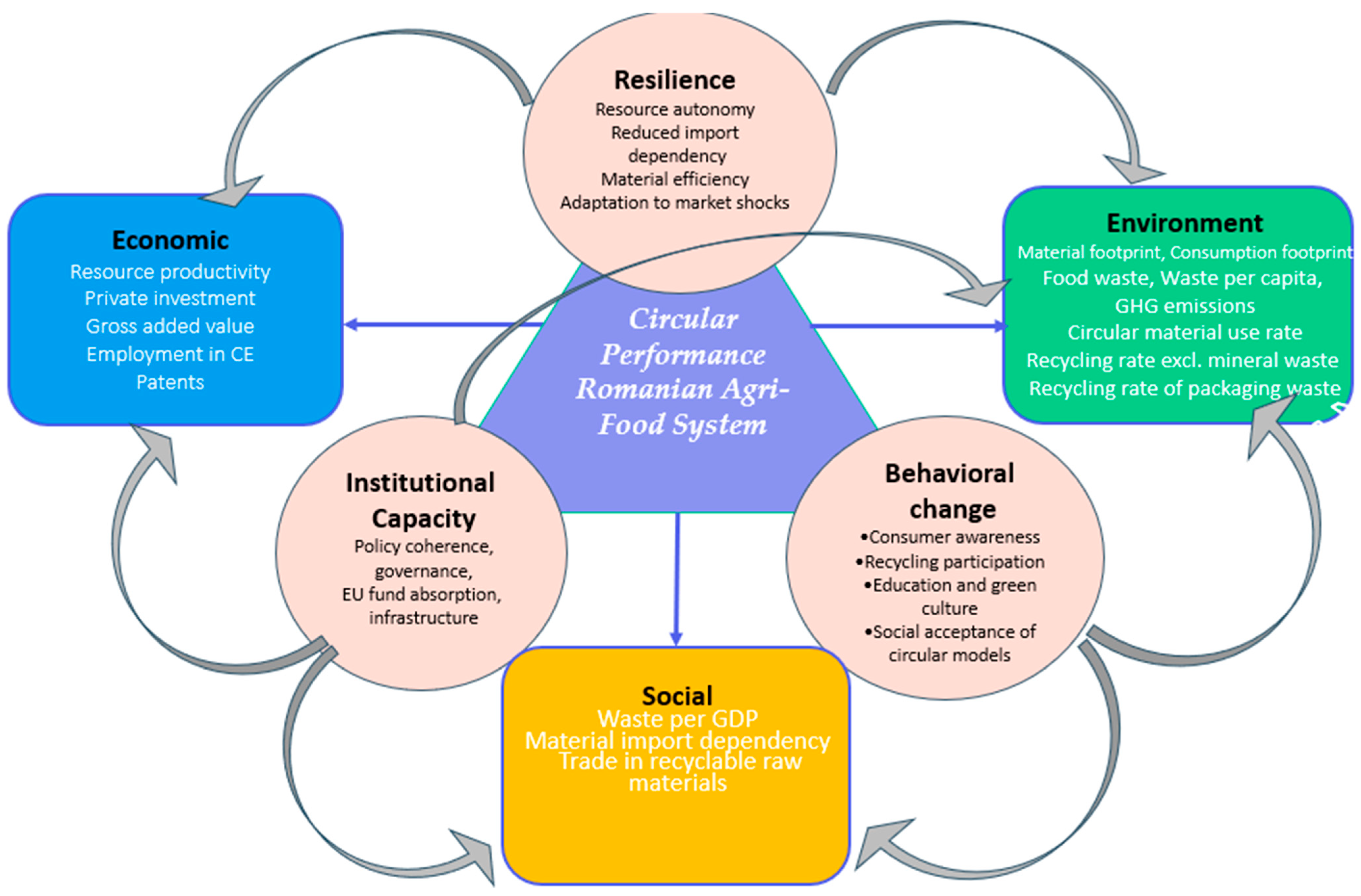 Agriculture 15 02211 g008