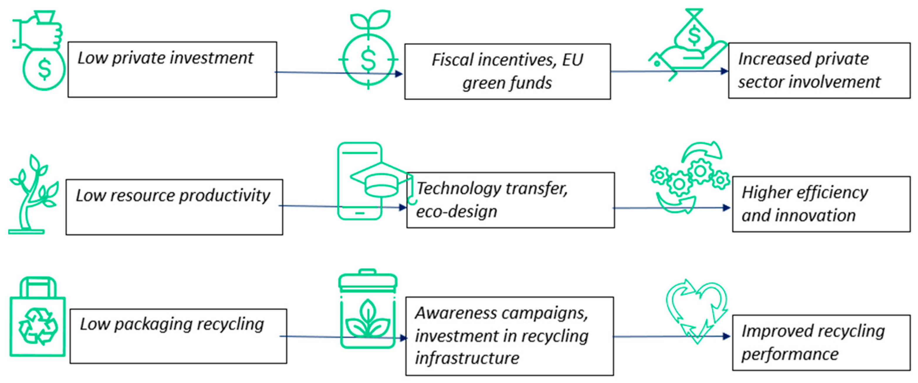 Agriculture 15 02211 g009