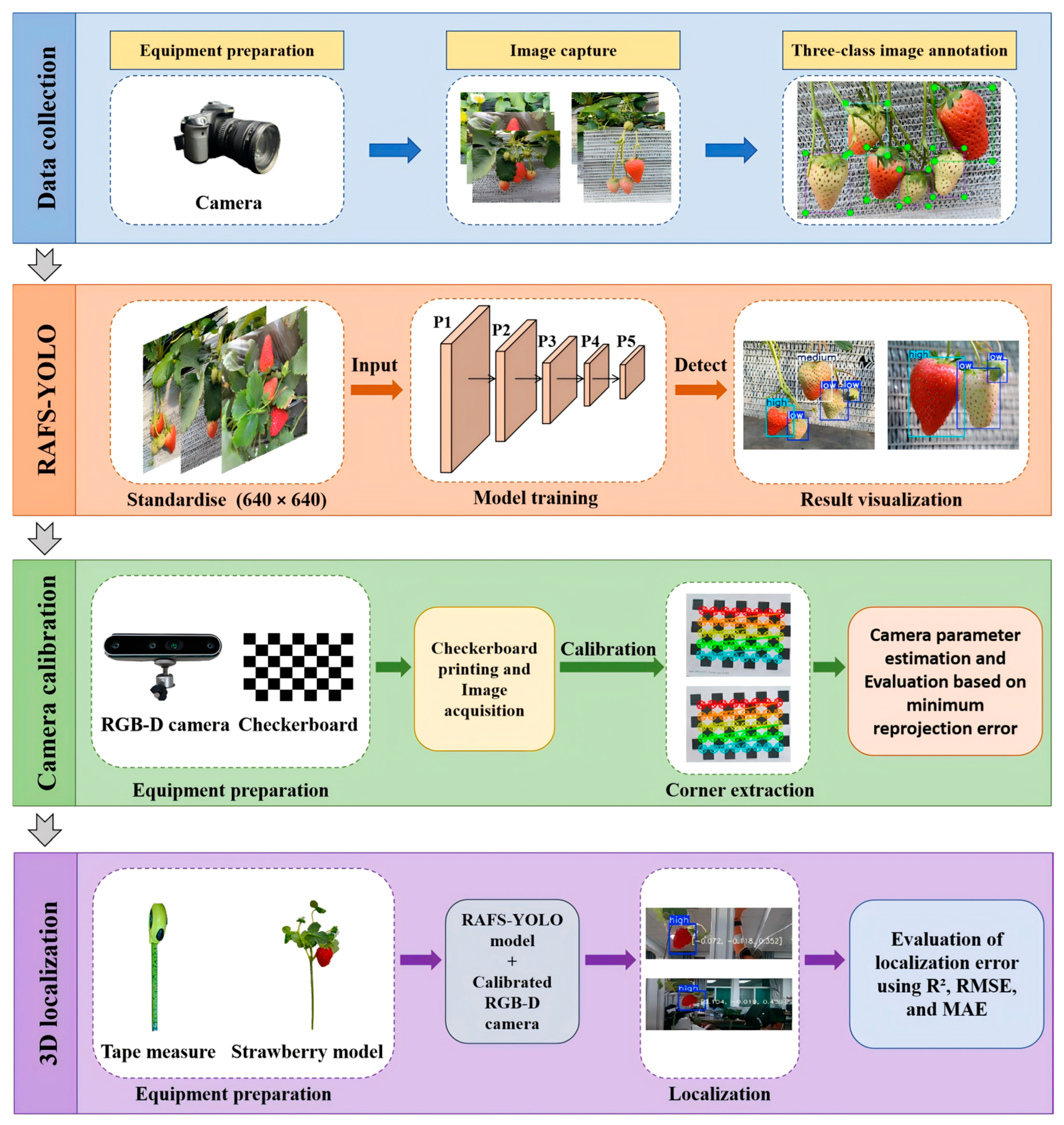 Agriculture 15 02212 g001