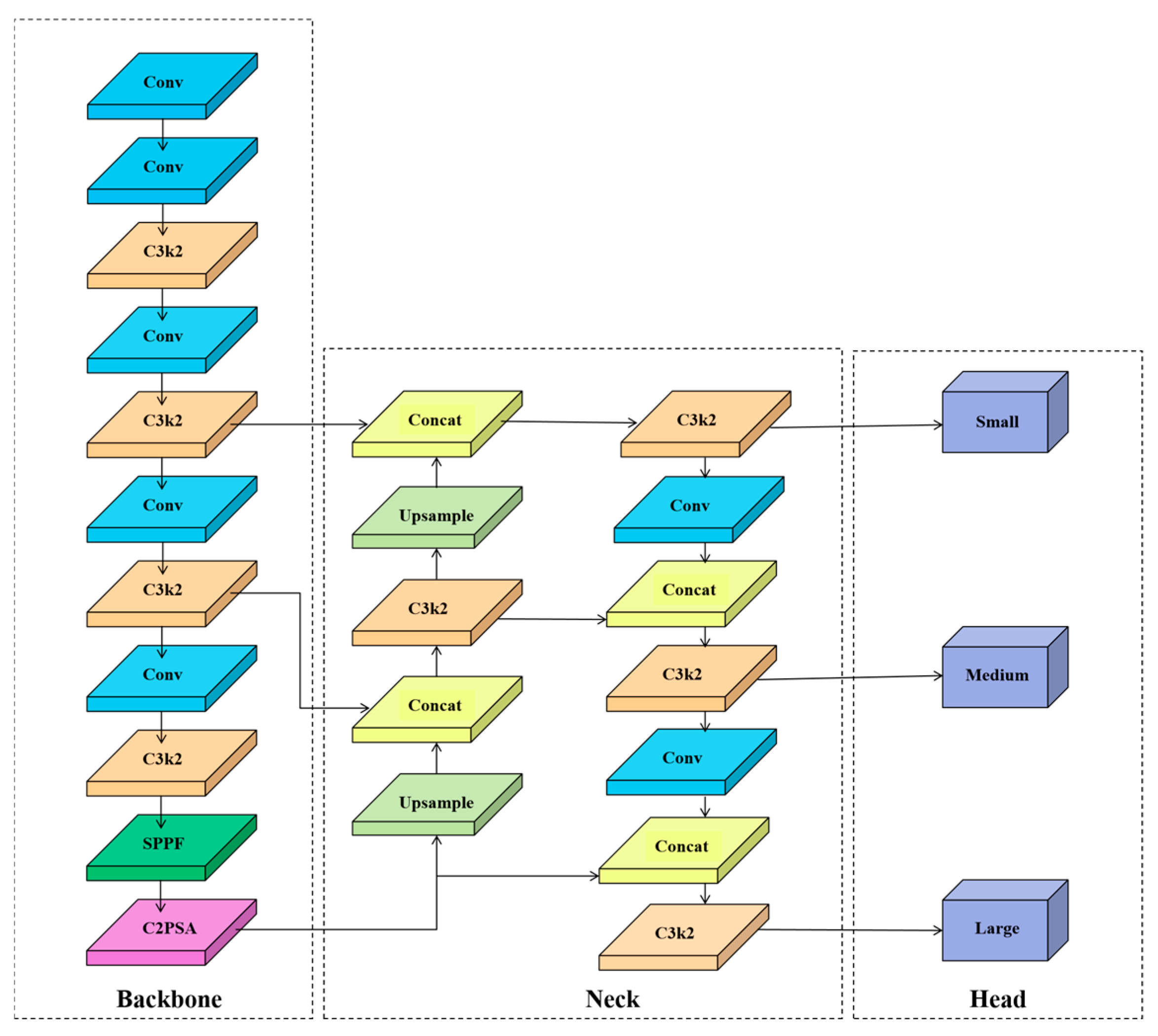 Agriculture 15 02212 g004