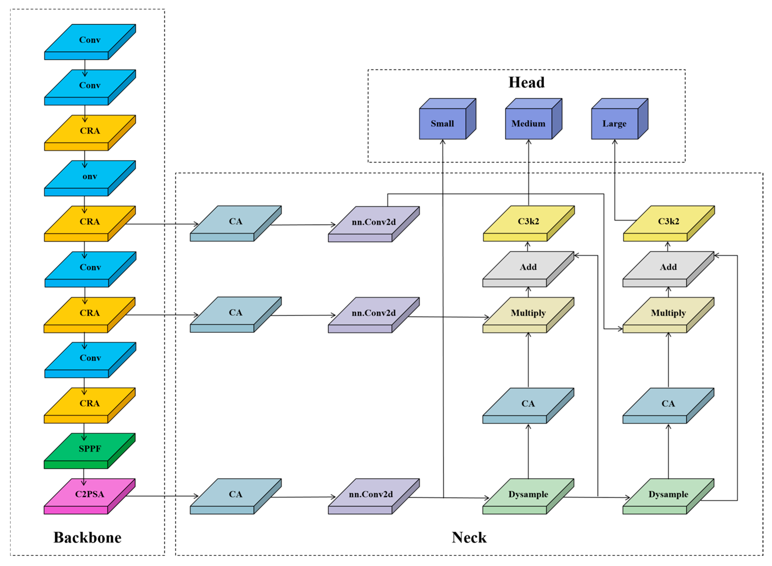 Agriculture 15 02212 g005