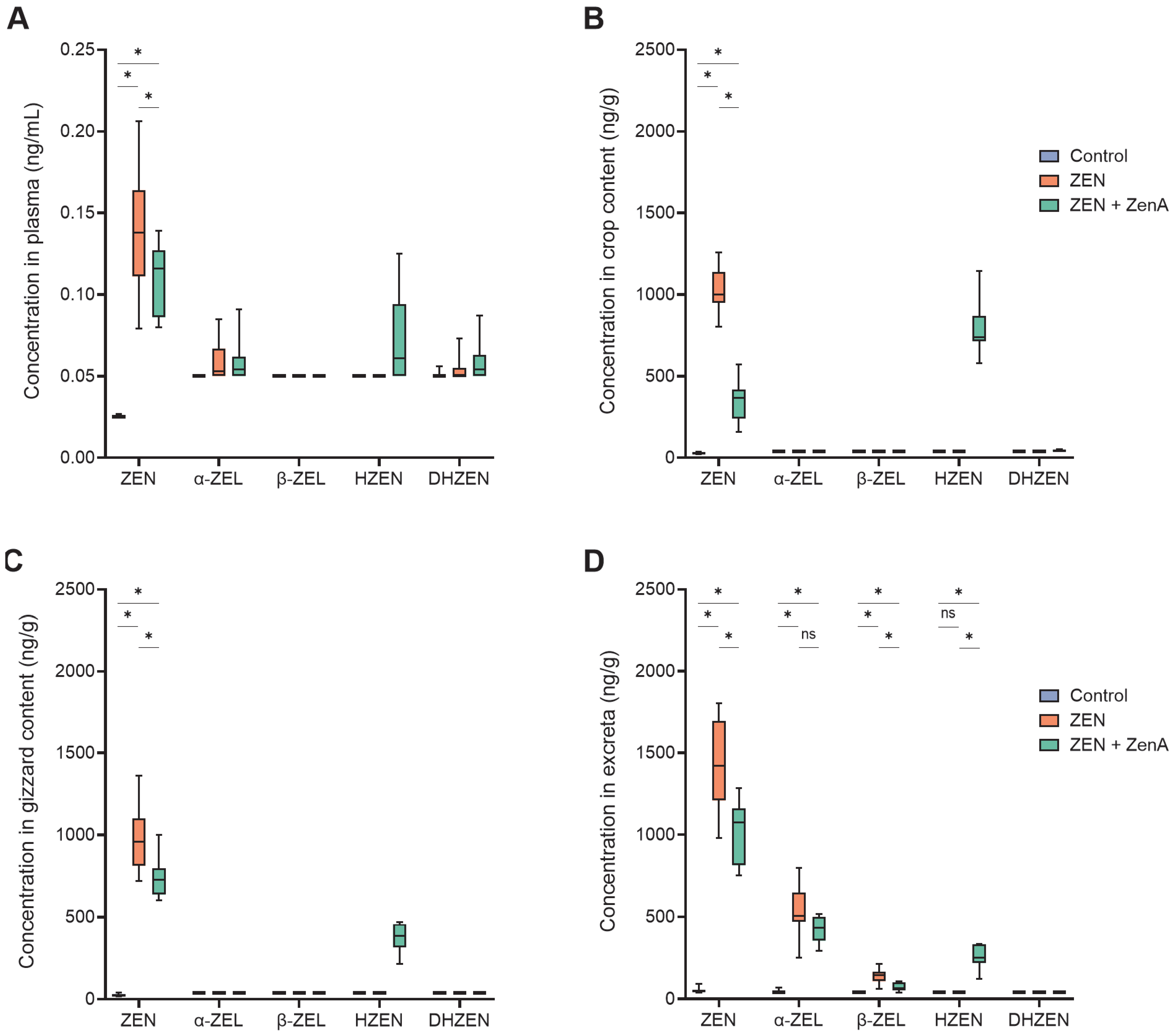 Agriculture 15 02217 g002 Agriculture 15 02217 g002