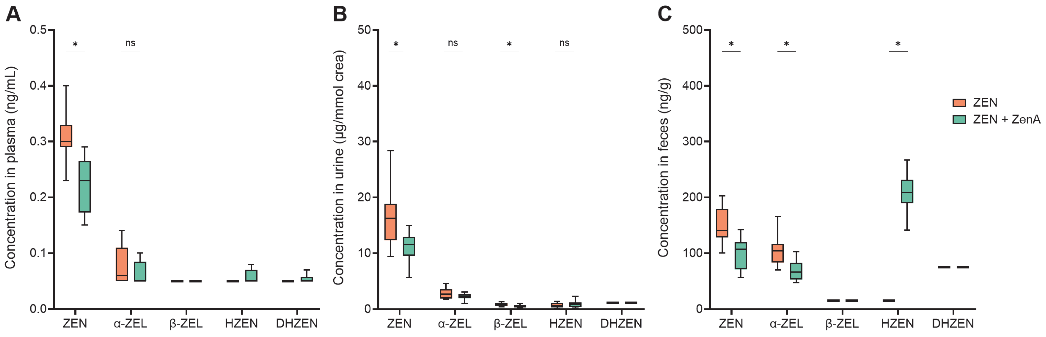 Agriculture 15 02217 g003 Agriculture 15 02217 g003