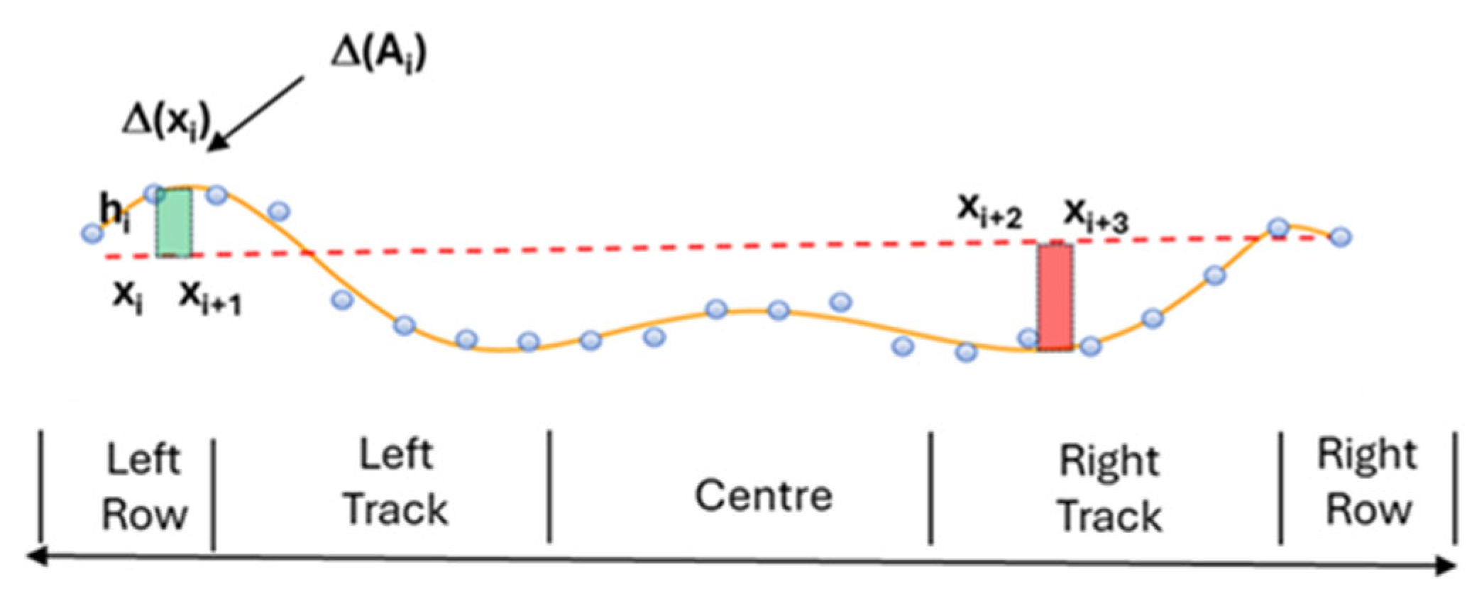 Agriculture 15 02218 g003 Agriculture 15 02218 g003