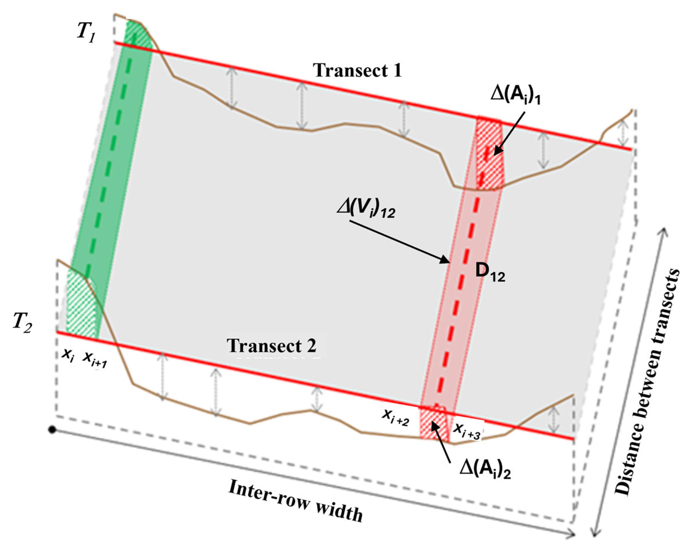 Agriculture 15 02218 g004 Agriculture 15 02218 g004