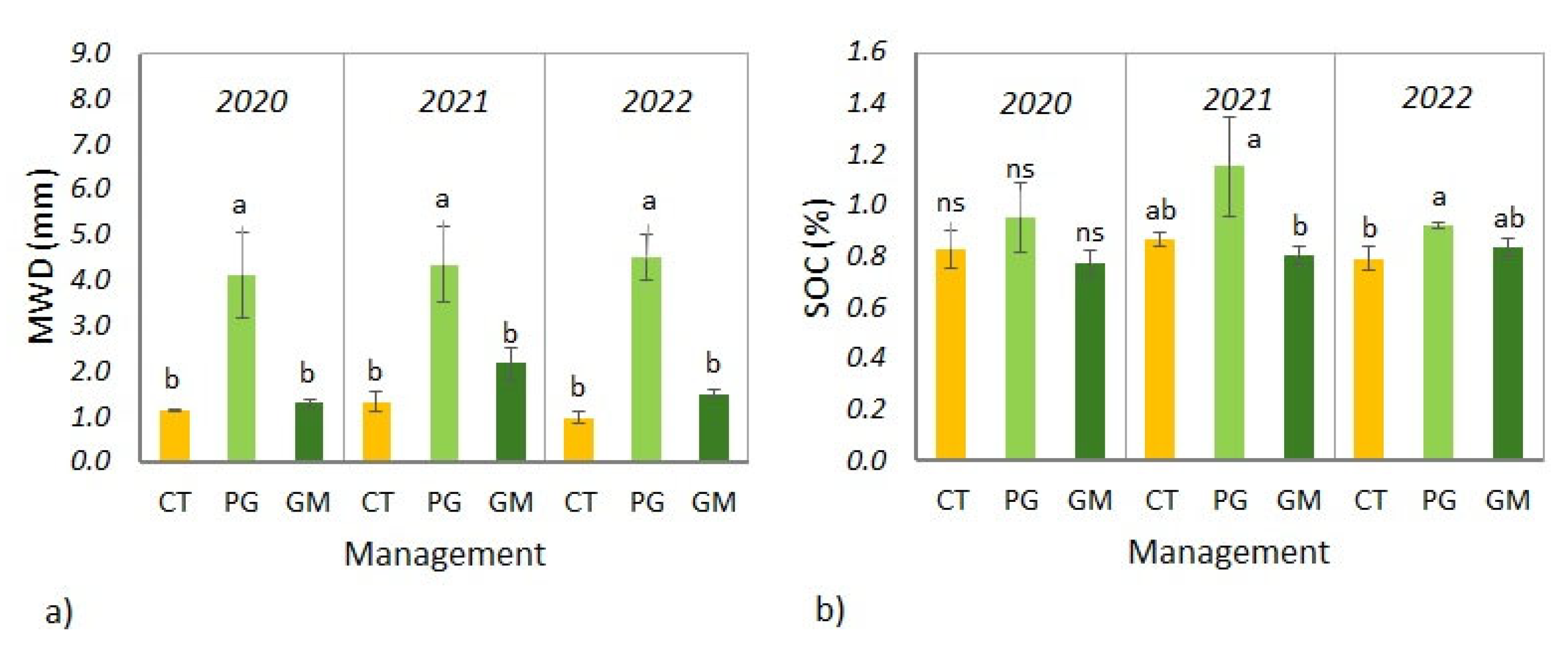 Agriculture 15 02218 g005 Agriculture 15 02218 g005