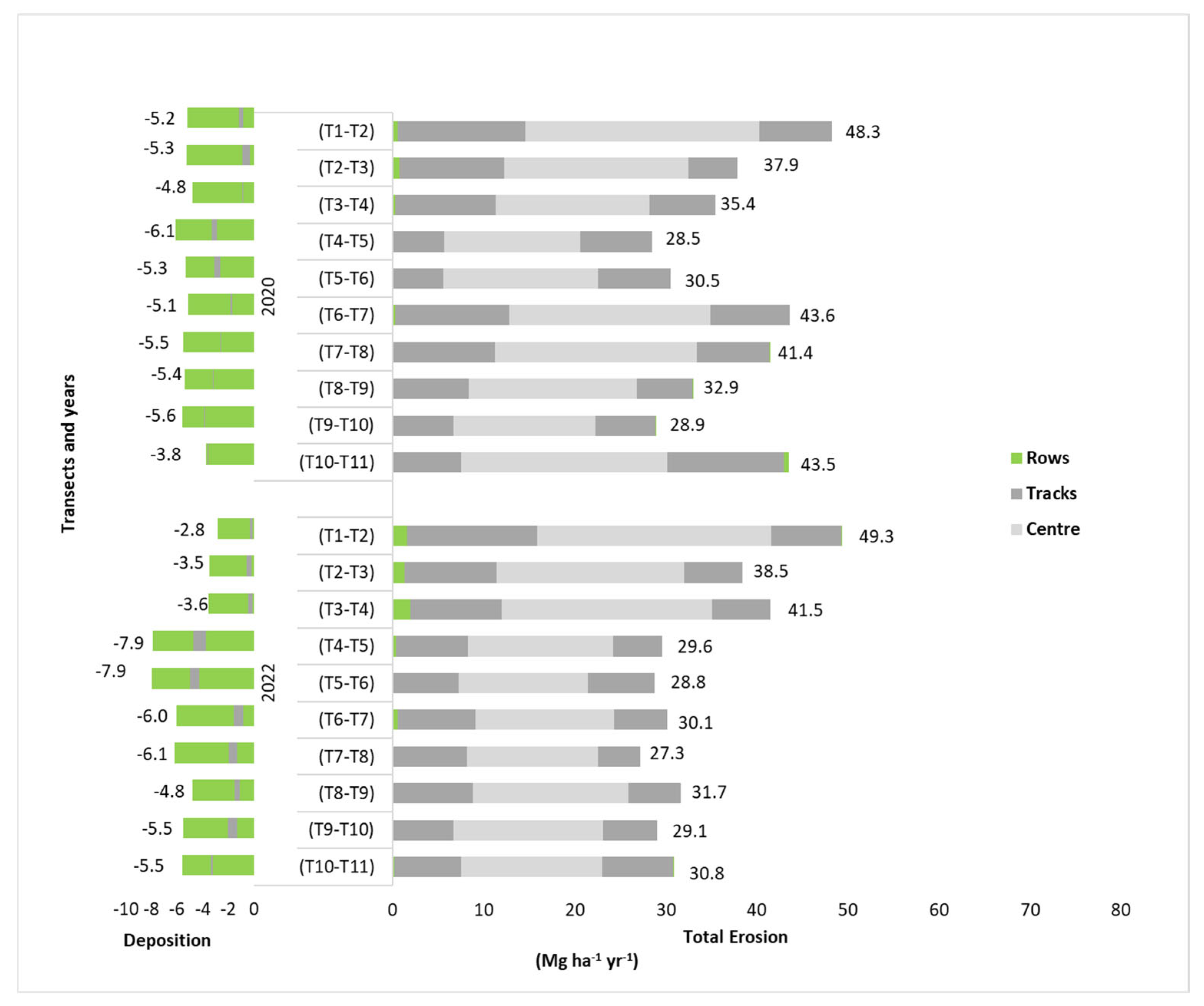 Agriculture 15 02218 g006 Agriculture 15 02218 g006