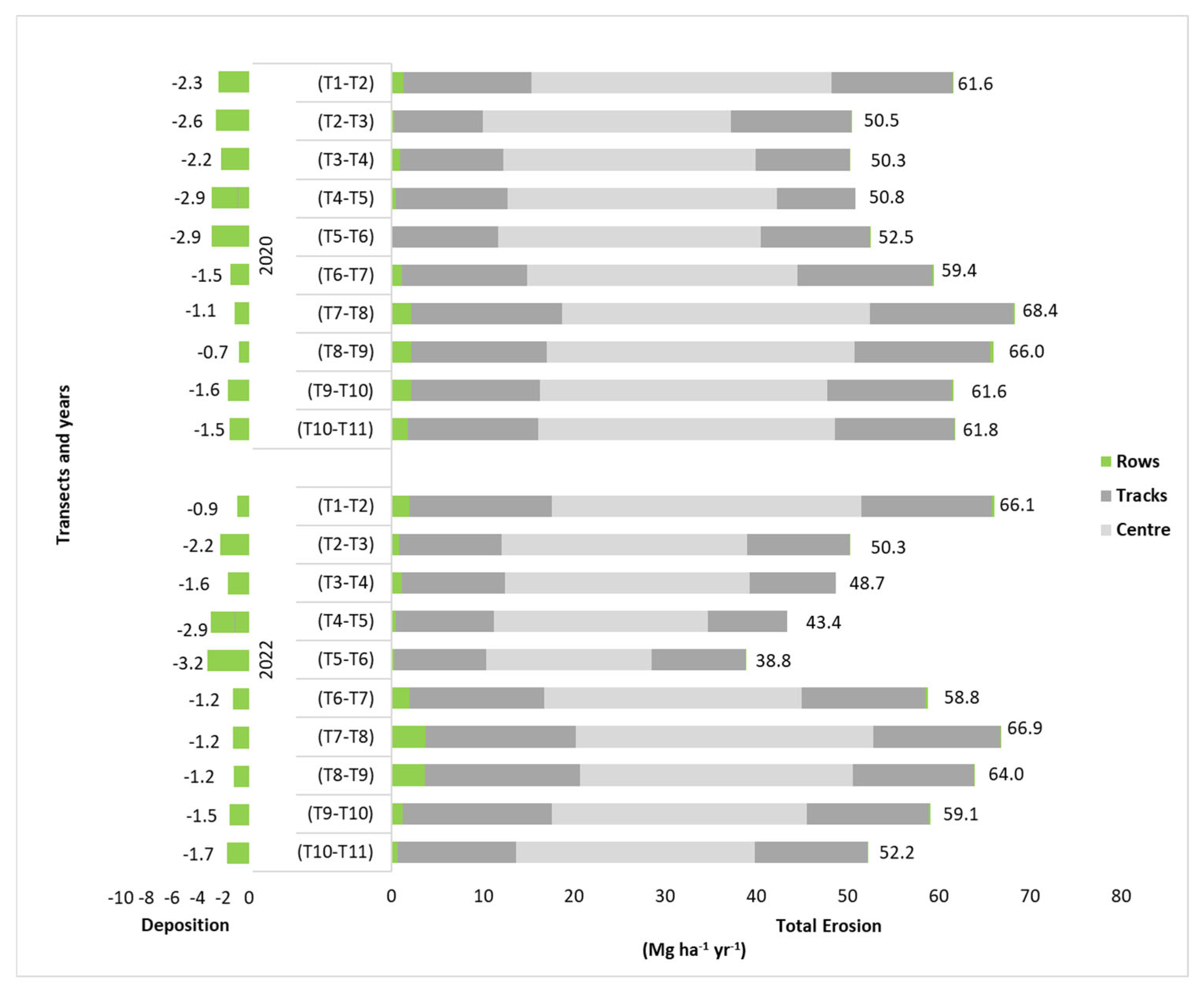 Agriculture 15 02218 g007 Agriculture 15 02218 g007