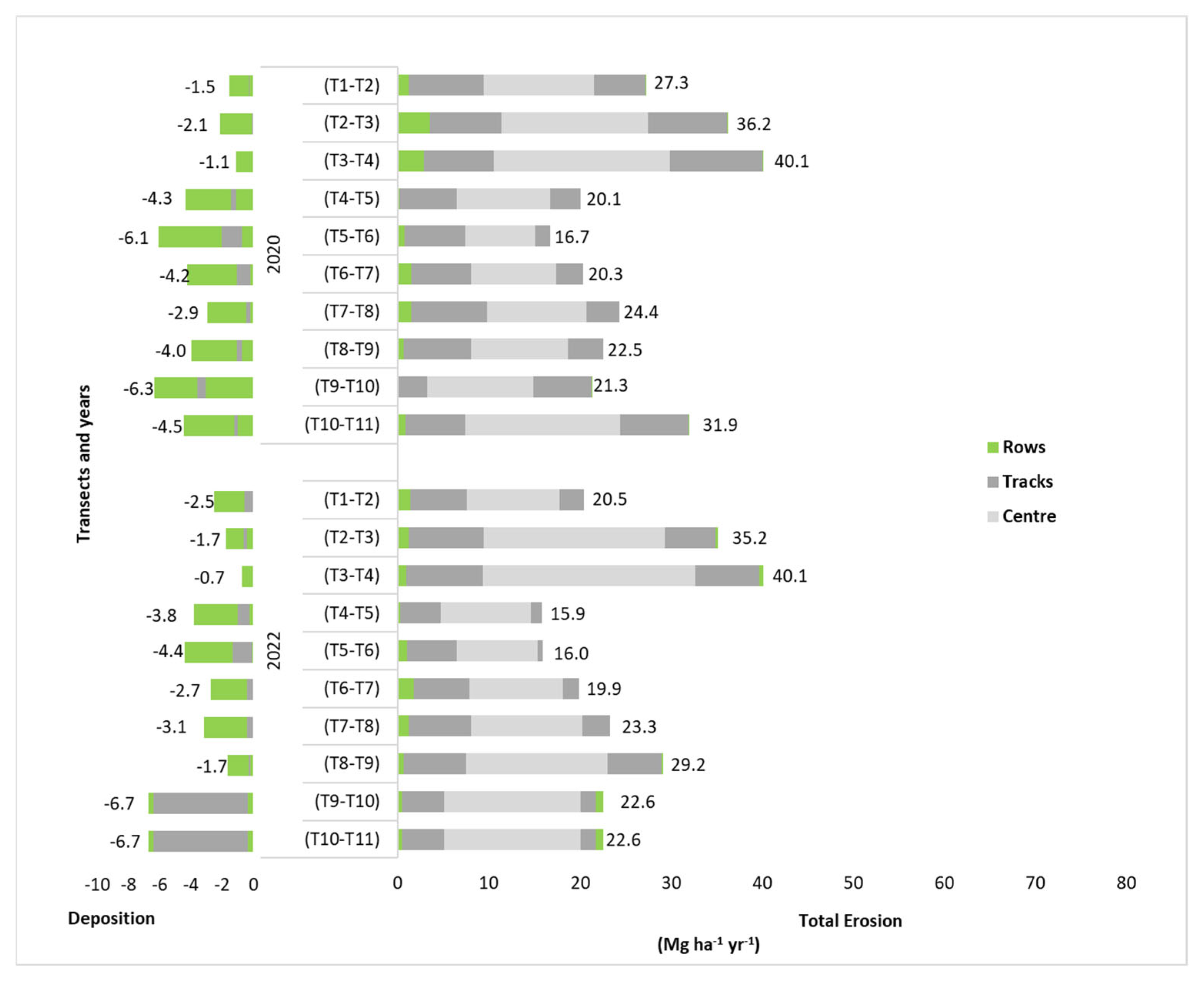Agriculture 15 02218 g008 Agriculture 15 02218 g008