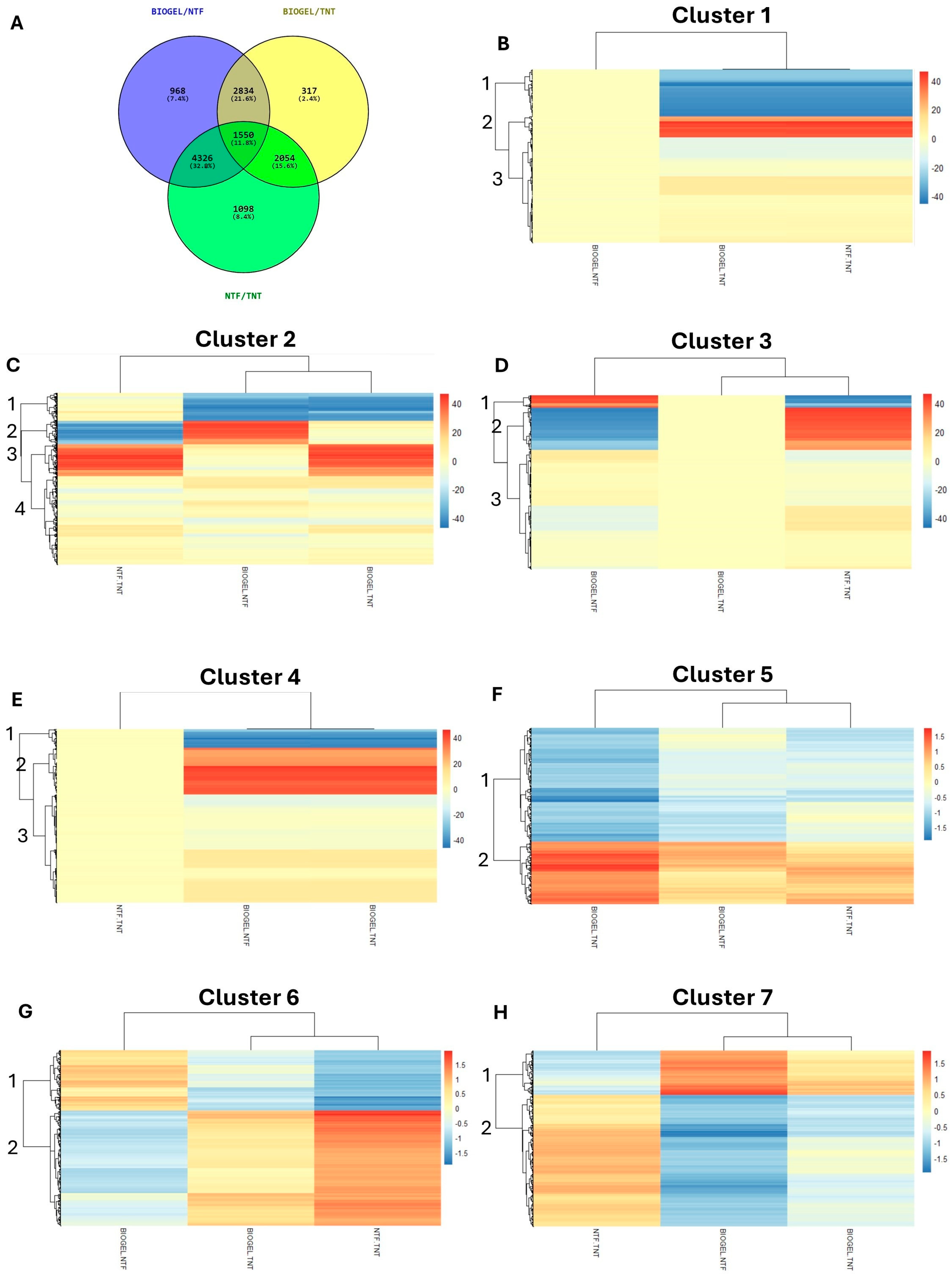 Agriculture 15 02219 g001 Agriculture 15 02219 g001